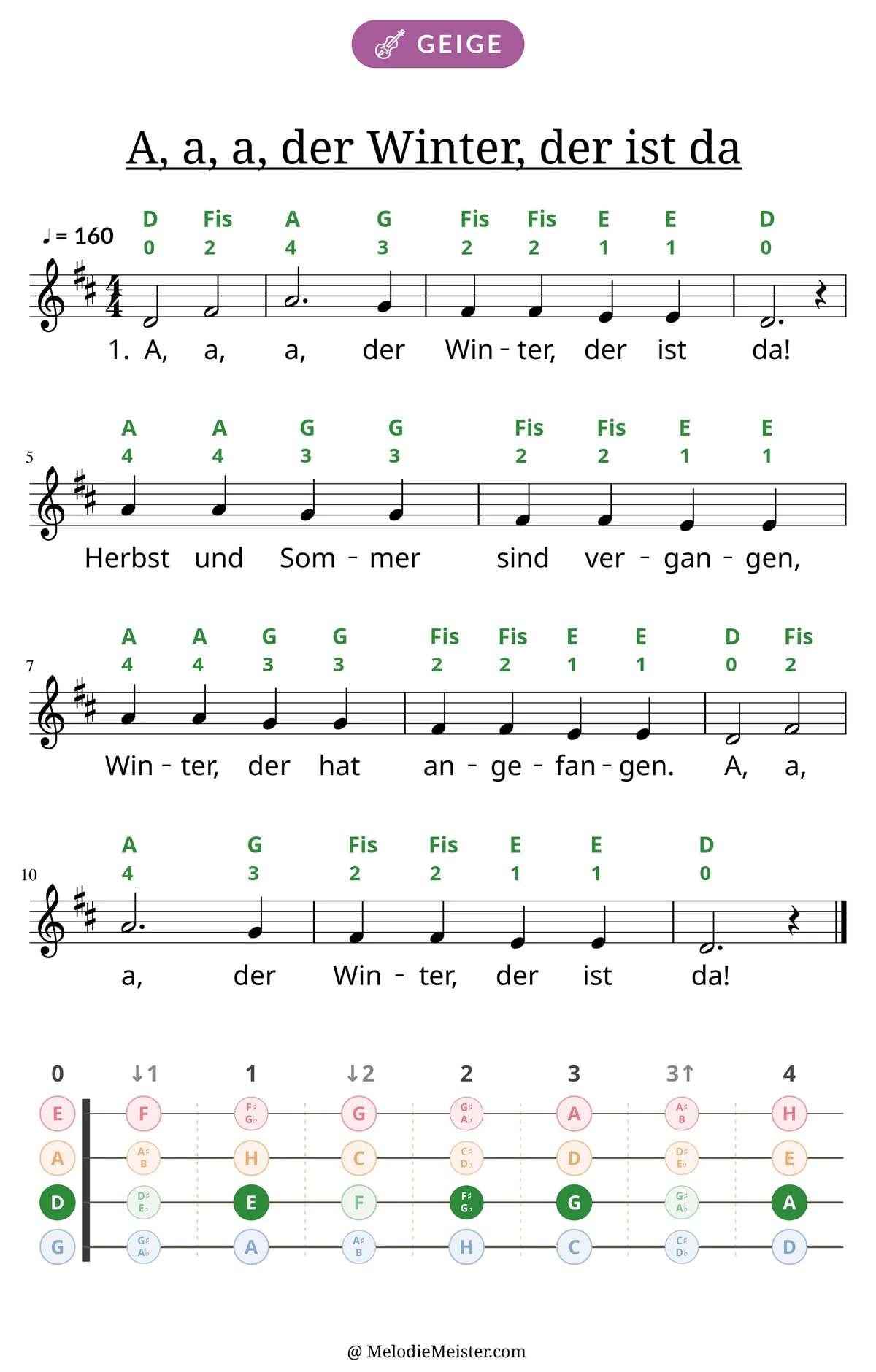 Notenblatt „A, a, a, der Winter, der ist da“ für Geige: Melodie mit Buchstaben und Fingerziffern in Saitenfarben über den Noten, darunter der Liedtext der 1. Strophe, unten das Griffbrett der ersten Lage mit den gegriffenen Tönen.