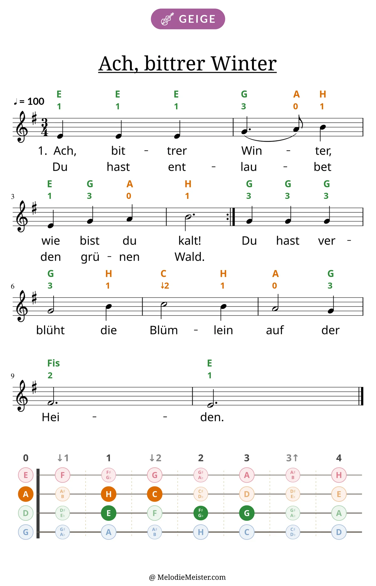 Notenblatt „Ach, bittrer Winter“ für Geige: Melodie mit Buchstaben und Fingerziffern in Saitenfarben über den Noten, darunter der Liedtext der ersten beiden Strophen, unten das Griffbrett der ersten Lage mit den gegriffenen Tönen.