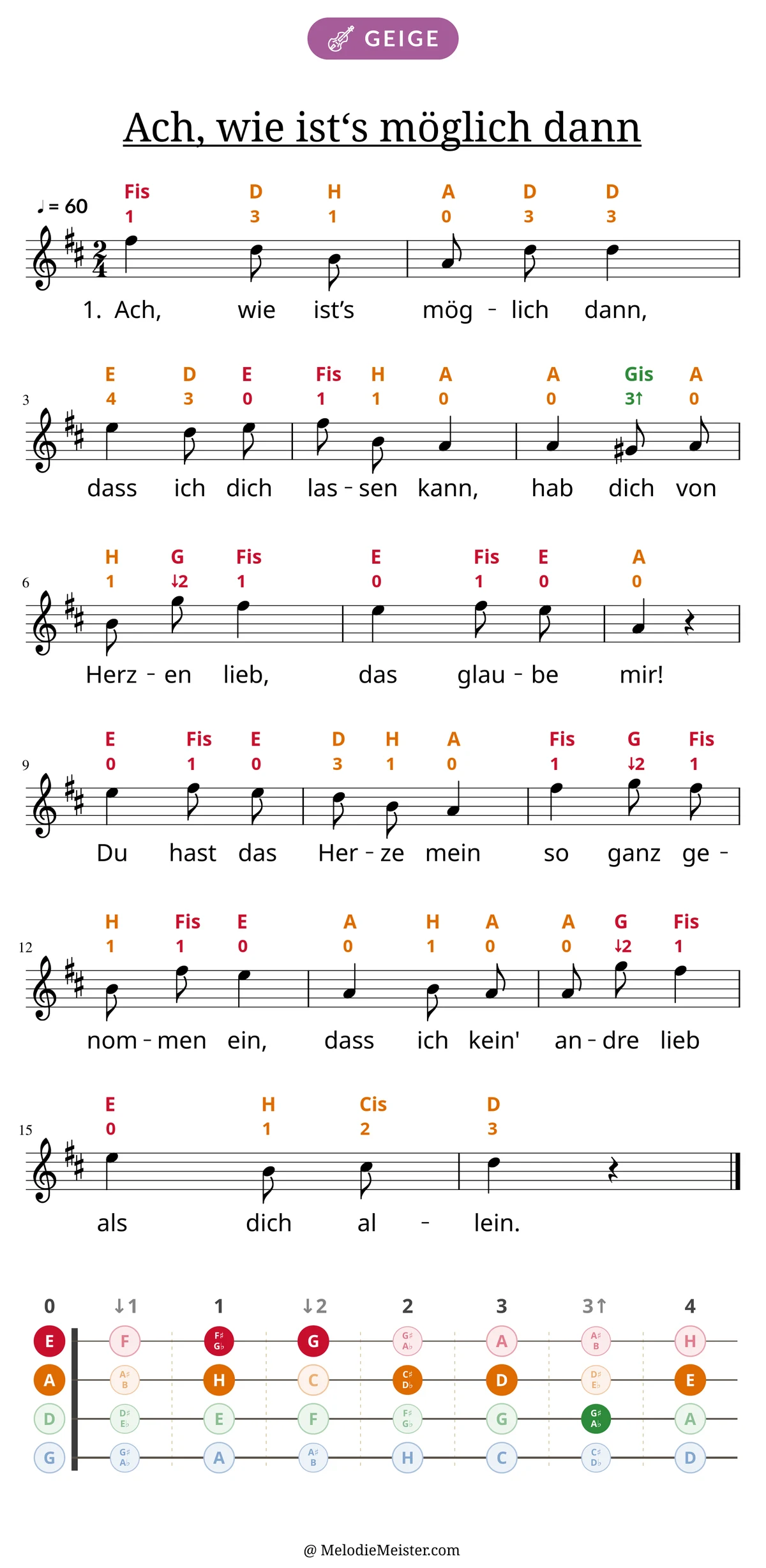 Notenblatt „Ach, wie ist‘s möglich dann“ für Geige: Melodie mit Buchstaben und Fingerziffern in Saitenfarben über den Noten, darunter der Liedtext der 1. Strophe, unten das Griffbrett der ersten Lage mit den gegriffenen Tönen.