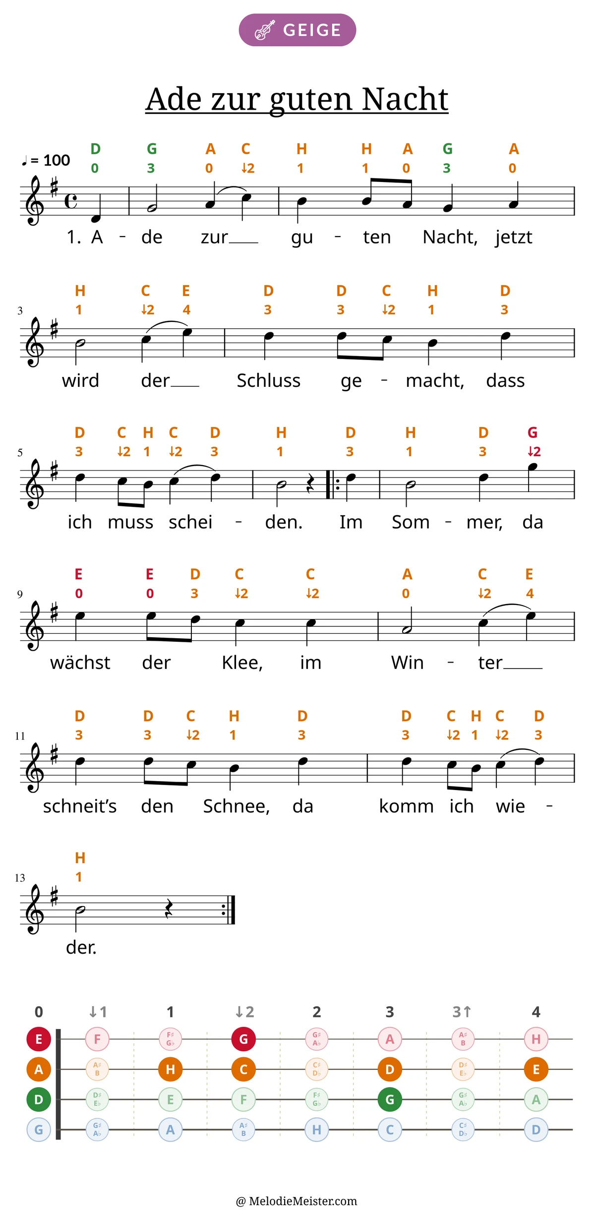 Notenblatt „Ade zur guten Nacht“ für Geige: Melodie mit Buchstaben und Fingerziffern in Saitenfarben über den Noten, darunter der Liedtext der 1. Strophe, unten das Griffbrett der ersten Lage mit den gegriffenen Tönen.