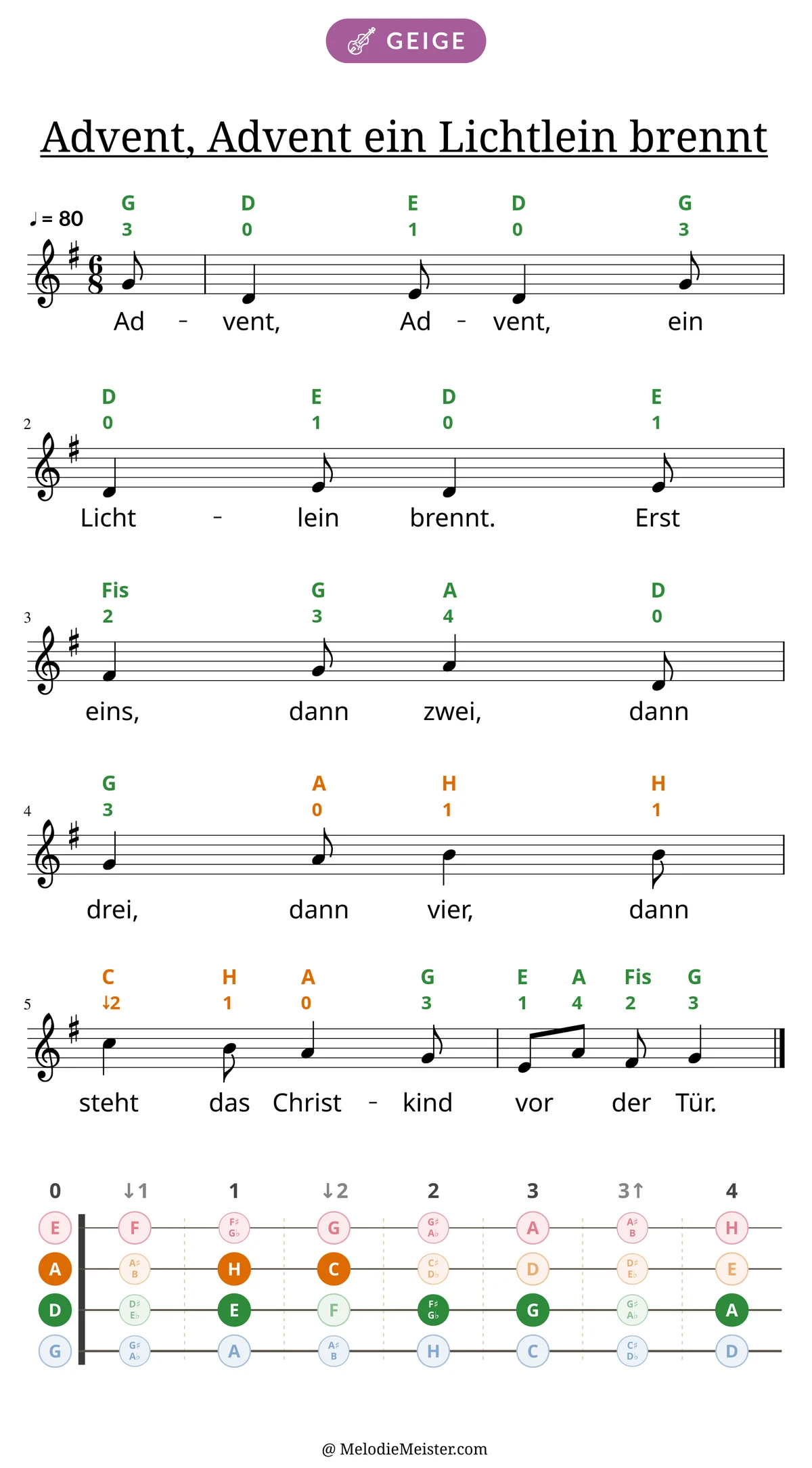 Notenblatt „Advent, Advent ein Lichtlein brennt“ für Geige: Melodie mit Buchstaben und Fingerziffern in Saitenfarben über den Noten, darunter der Liedtext, unten das Griffbrett der ersten Lage mit den gegriffenen Tönen.