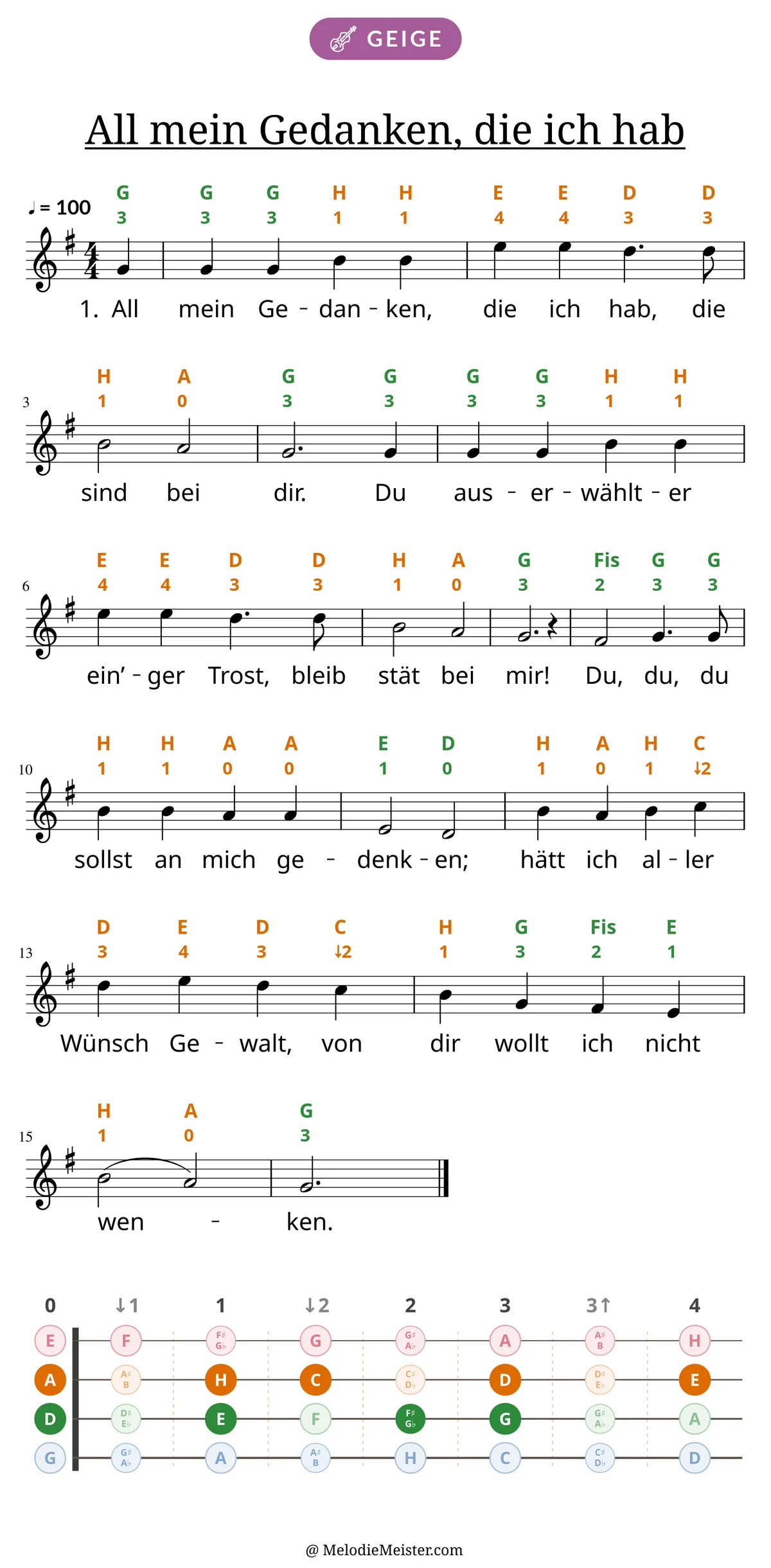Notenblatt „All mein Gedanken, die ich hab“ für Geige: Melodie mit Buchstaben und Fingerziffern in Saitenfarben über den Noten, darunter der Liedtext der 1. Strophe, unten das Griffbrett der ersten Lage mit den gegriffenen Tönen.