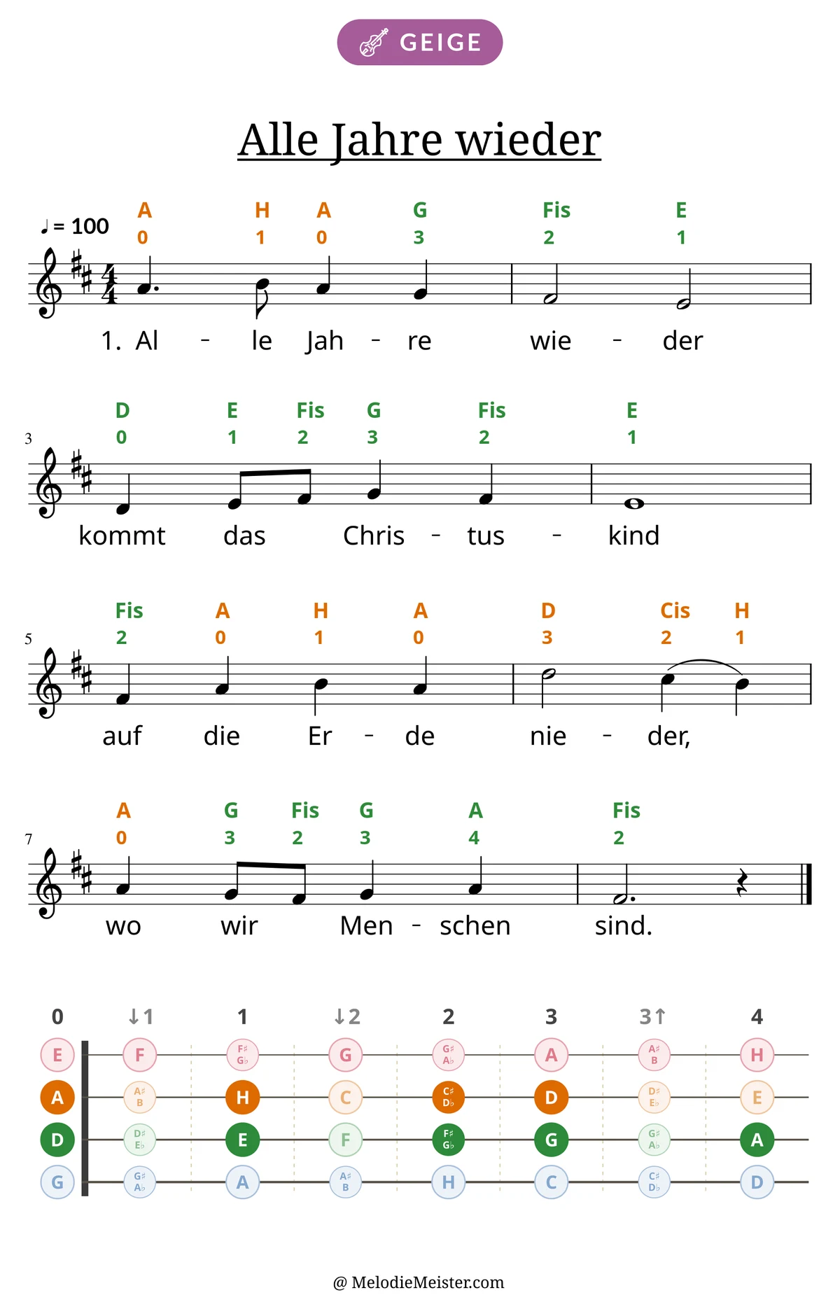 Notenblatt „Alle Jahre wieder“ für Geige: Melodie mit Buchstaben und Fingerziffern in Saitenfarben über den Noten, darunter der Liedtext der 1. Strophe, unten das Griffbrett der ersten Lage mit den gegriffenen Tönen.