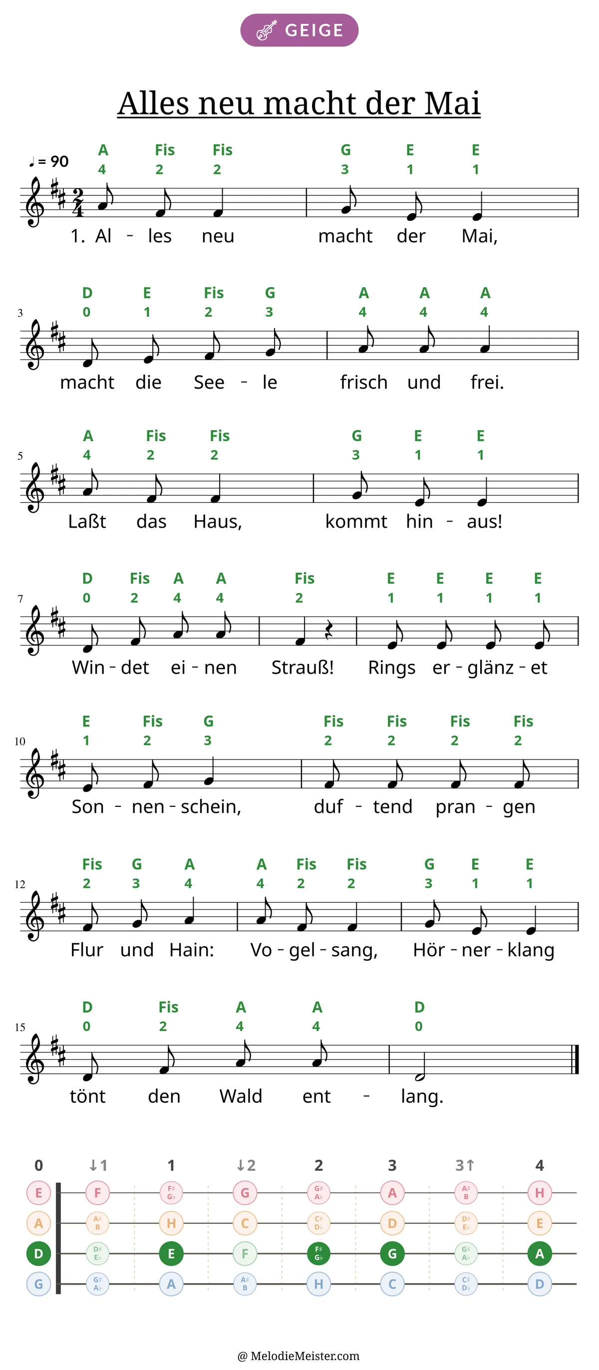 Notenblatt „Alles neu macht der Mai“ für Geige: Melodie mit Buchstaben und Fingerziffern in Saitenfarben über den Noten, darunter der Liedtext der 1. Strophe, unten das Griffbrett der ersten Lage mit den gegriffenen Tönen.