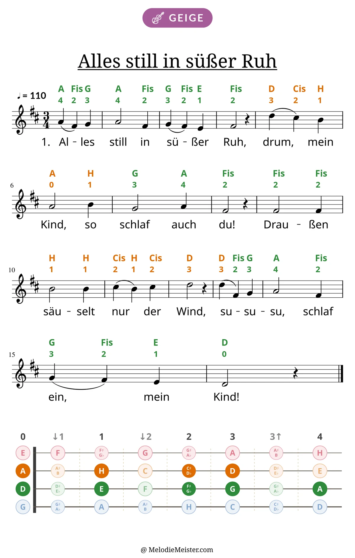 Notenblatt „Alles still in süßer Ruh“ für Geige: Melodie mit Buchstaben und Fingerziffern in Saitenfarben über den Noten, darunter der Liedtext der 1. Strophe, unten das Griffbrett der ersten Lage mit den gegriffenen Tönen.