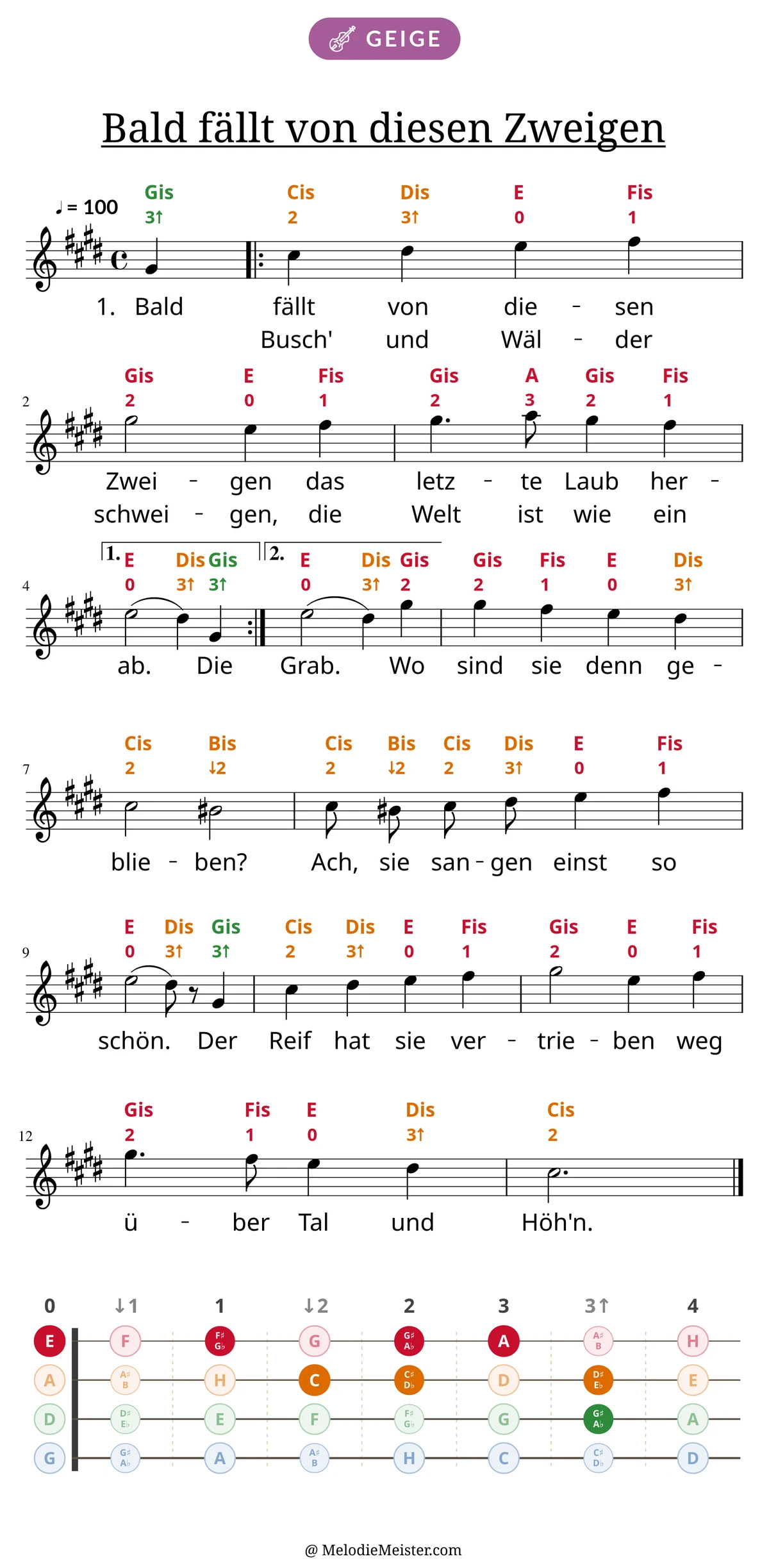 Notenblatt „Bald fällt von diesen Zweigen“ für Geige: Melodie mit Buchstaben und Fingerziffern in Saitenfarben über den Noten, darunter der Liedtext der ersten beiden Strophen, unten das Griffbrett der ersten Lage mit den gegriffenen Tönen.
