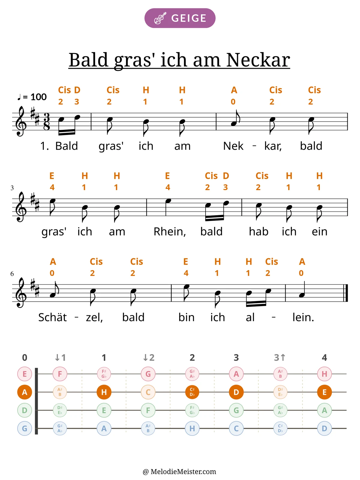 Notenblatt „Bald gras' ich am Neckar“ für Geige: Melodie mit Buchstaben und Fingerziffern in Saitenfarben über den Noten, darunter der Liedtext der 1. Strophe, unten das Griffbrett der ersten Lage mit den gegriffenen Tönen.