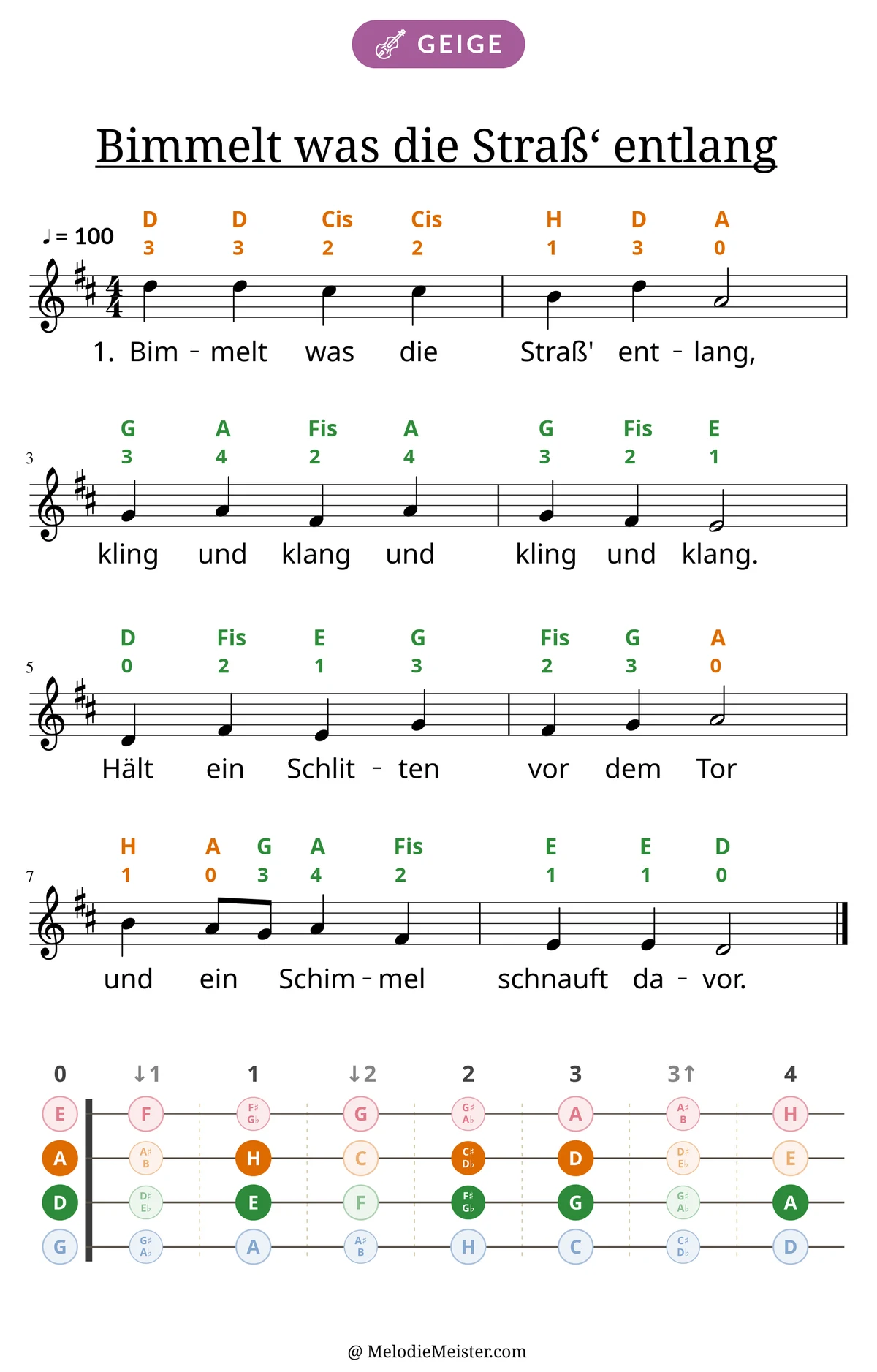 Notenblatt „Bimmelt was die Straß‘ entlang“ für Geige: Melodie mit Buchstaben und Fingerziffern in Saitenfarben über den Noten, darunter der Liedtext der 1. Strophe, unten das Griffbrett der ersten Lage mit den gegriffenen Tönen.