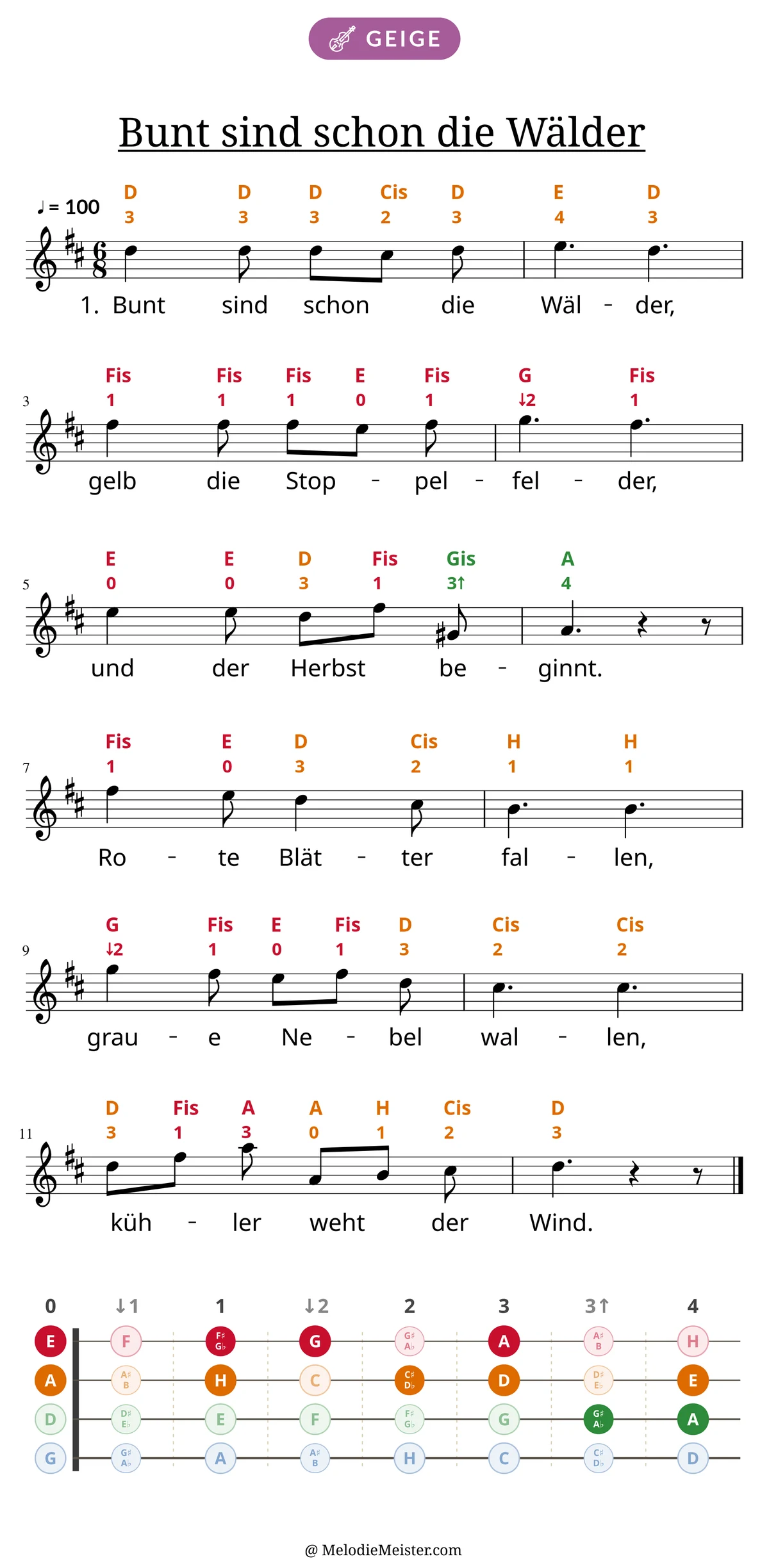Notenblatt „Bunt sind schon die Wälder“ für Geige: Melodie mit Buchstaben und Fingerziffern in Saitenfarben über den Noten, darunter der Liedtext der 1. Strophe, unten das Griffbrett der ersten Lage mit den gegriffenen Tönen.