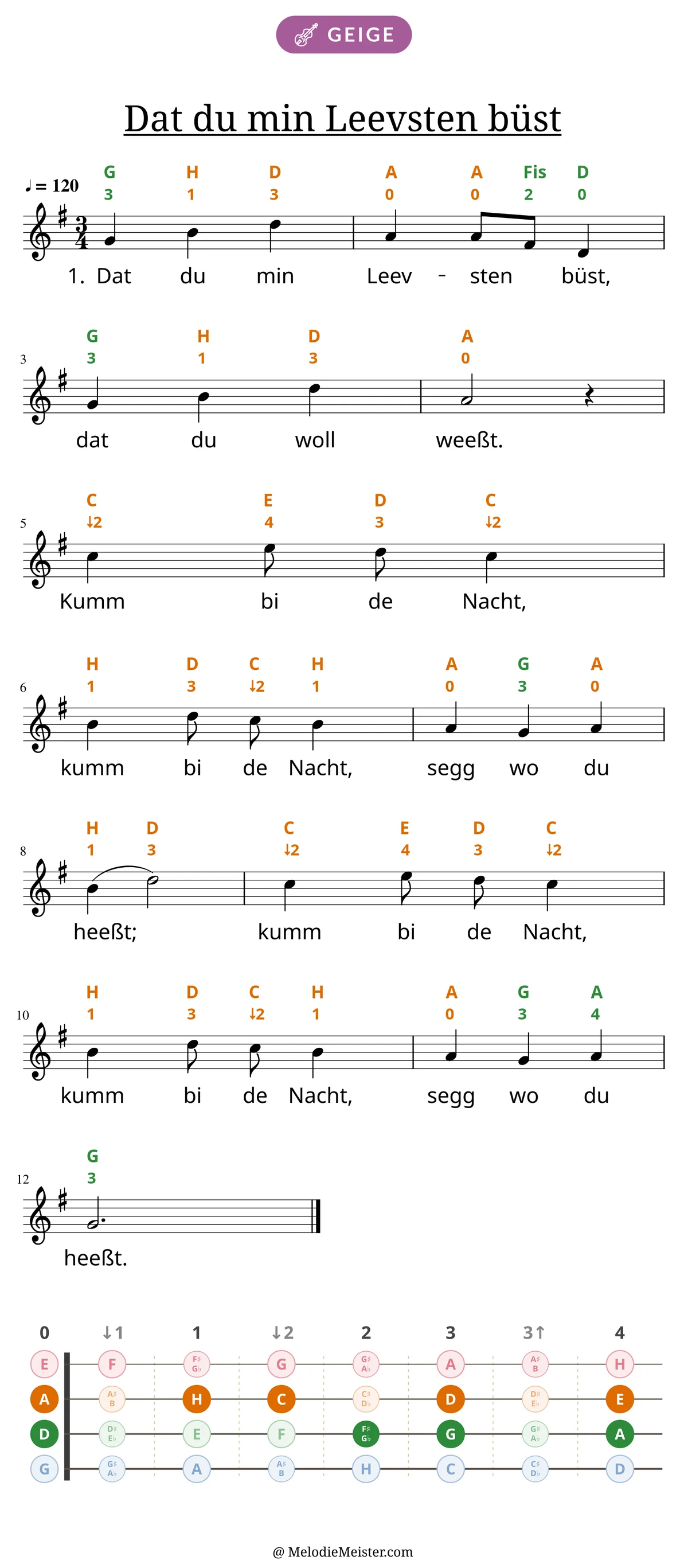 Notenblatt „Dat du min Leevsten büst“ für Geige: Melodie mit Buchstaben und Fingerziffern in Saitenfarben über den Noten, darunter der Liedtext der 1. Strophe, unten das Griffbrett der ersten Lage mit den gegriffenen Tönen.