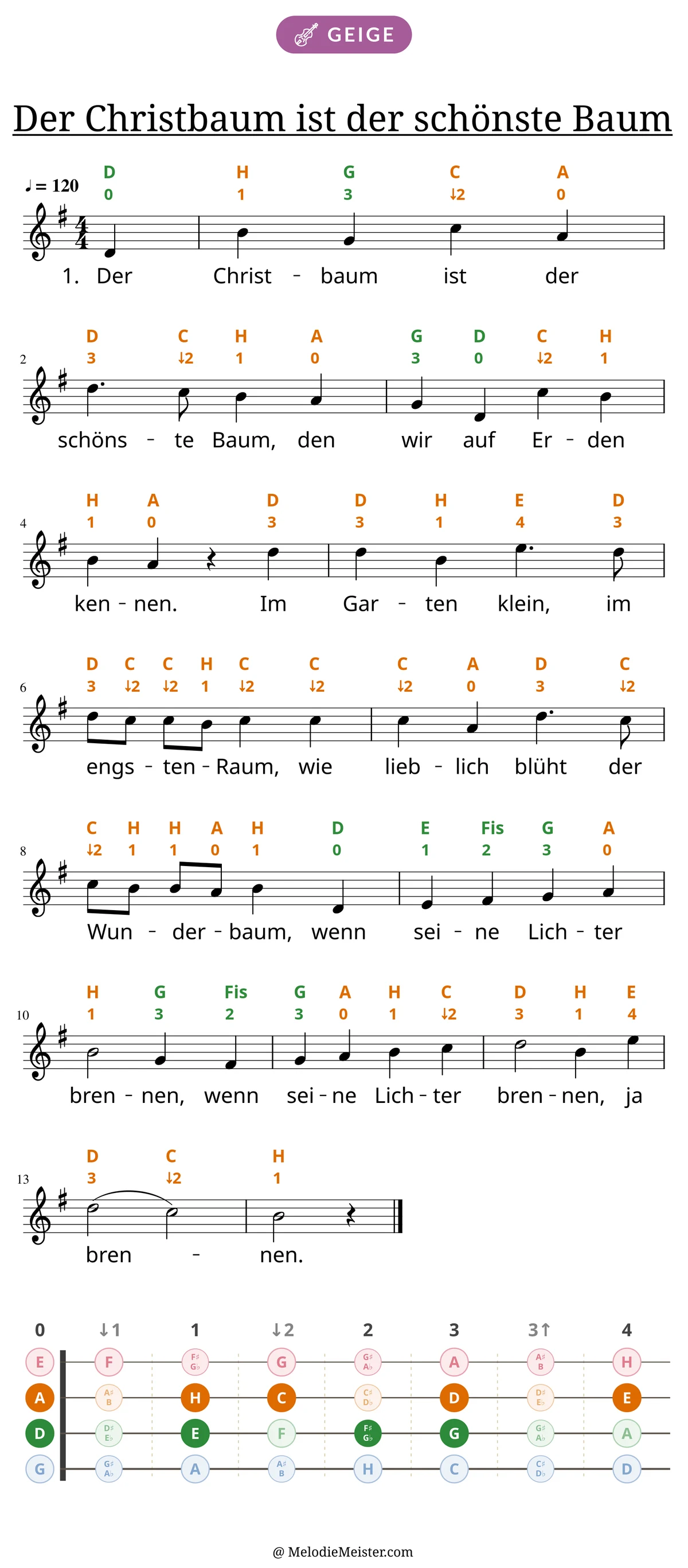 Notenblatt „Der Christbaum ist der schönste Baum“ für Geige: Melodie mit Buchstaben und Fingerziffern in Saitenfarben über den Noten, darunter der Liedtext der 1. Strophe, unten das Griffbrett der ersten Lage mit den gegriffenen Tönen.