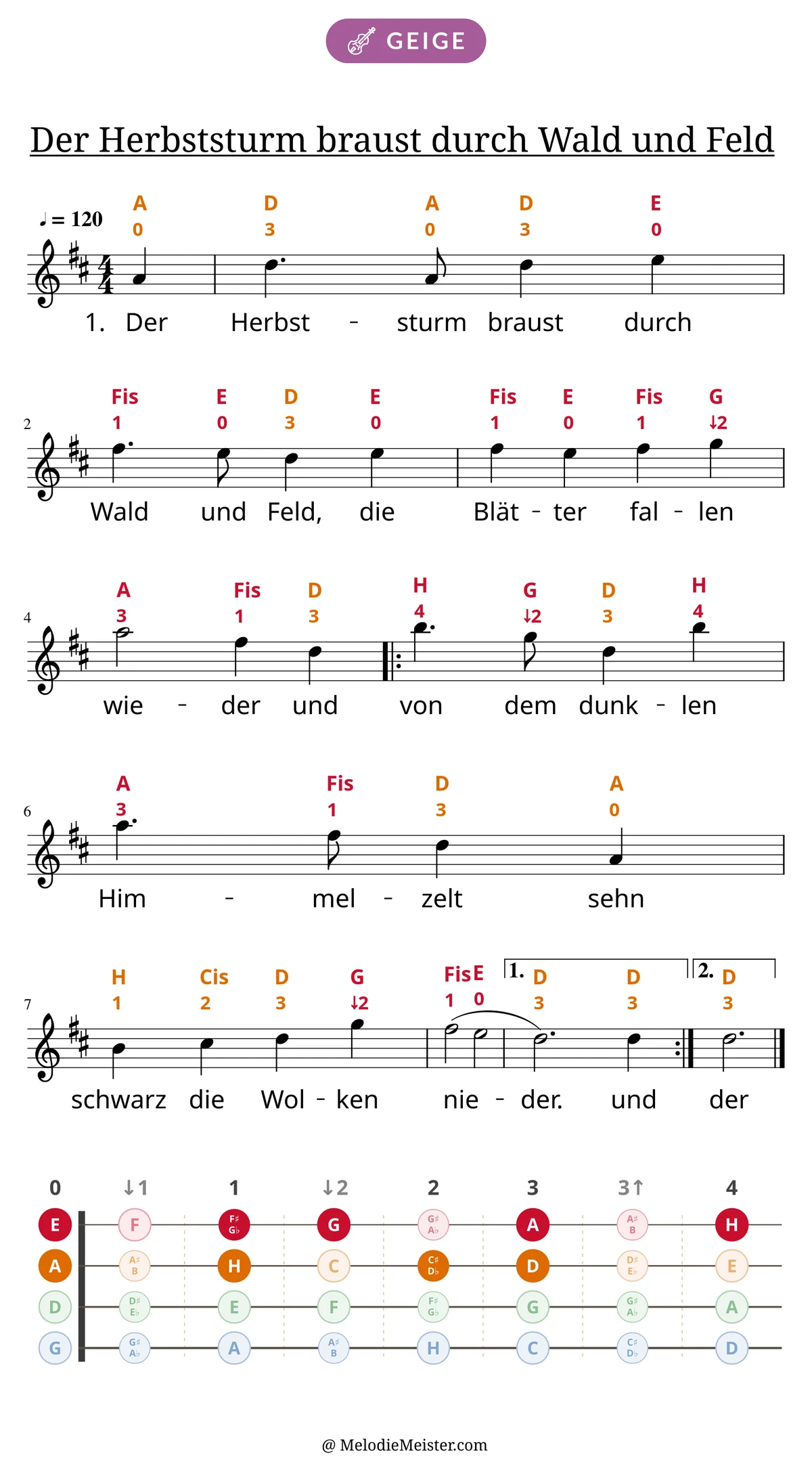 Notenblatt „Der Herbststurm braust durch Wald und Feld“ für Geige: Melodie mit Buchstaben und Fingerziffern in Saitenfarben über den Noten, darunter der Liedtext der 1. Strophe, unten das Griffbrett der ersten Lage mit den gegriffenen Tönen.