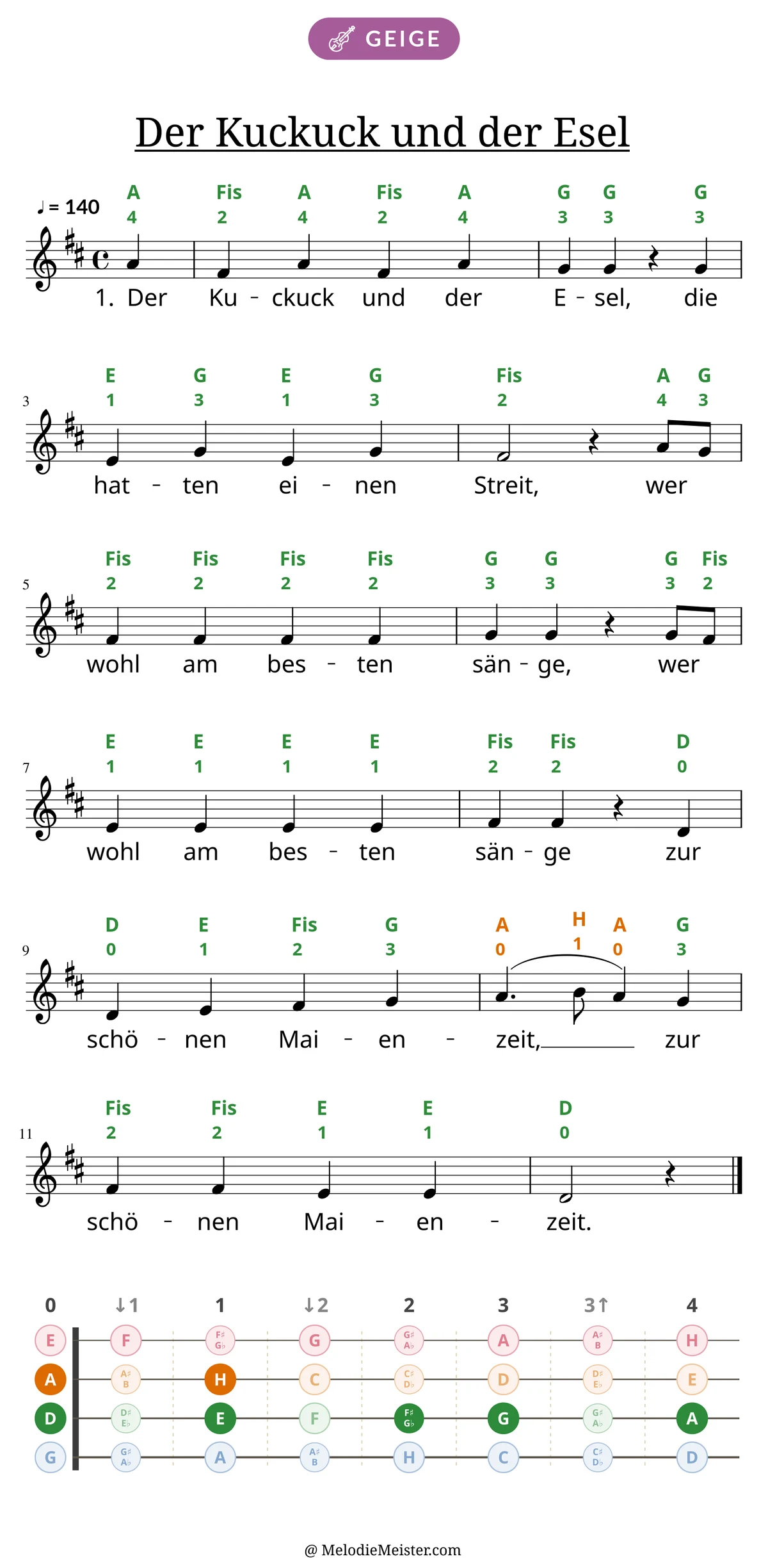 Notenblatt „Der Kuckuck und der Esel“ für Geige: Melodie mit Buchstaben und Fingerziffern in Saitenfarben über den Noten, darunter der Liedtext der 1. Strophe, unten das Griffbrett der ersten Lage mit den gegriffenen Tönen.