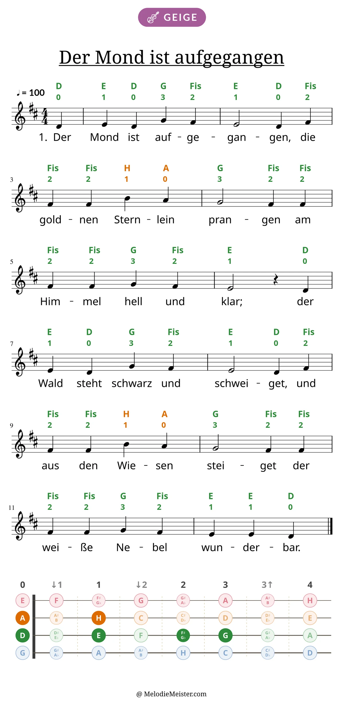 Notenblatt „Der Mond ist aufgegangen“ für Geige: Melodie mit Buchstaben und Fingerziffern in Saitenfarben über den Noten, darunter der Liedtext der 1. Strophe, unten das Griffbrett der ersten Lage mit den gegriffenen Tönen.