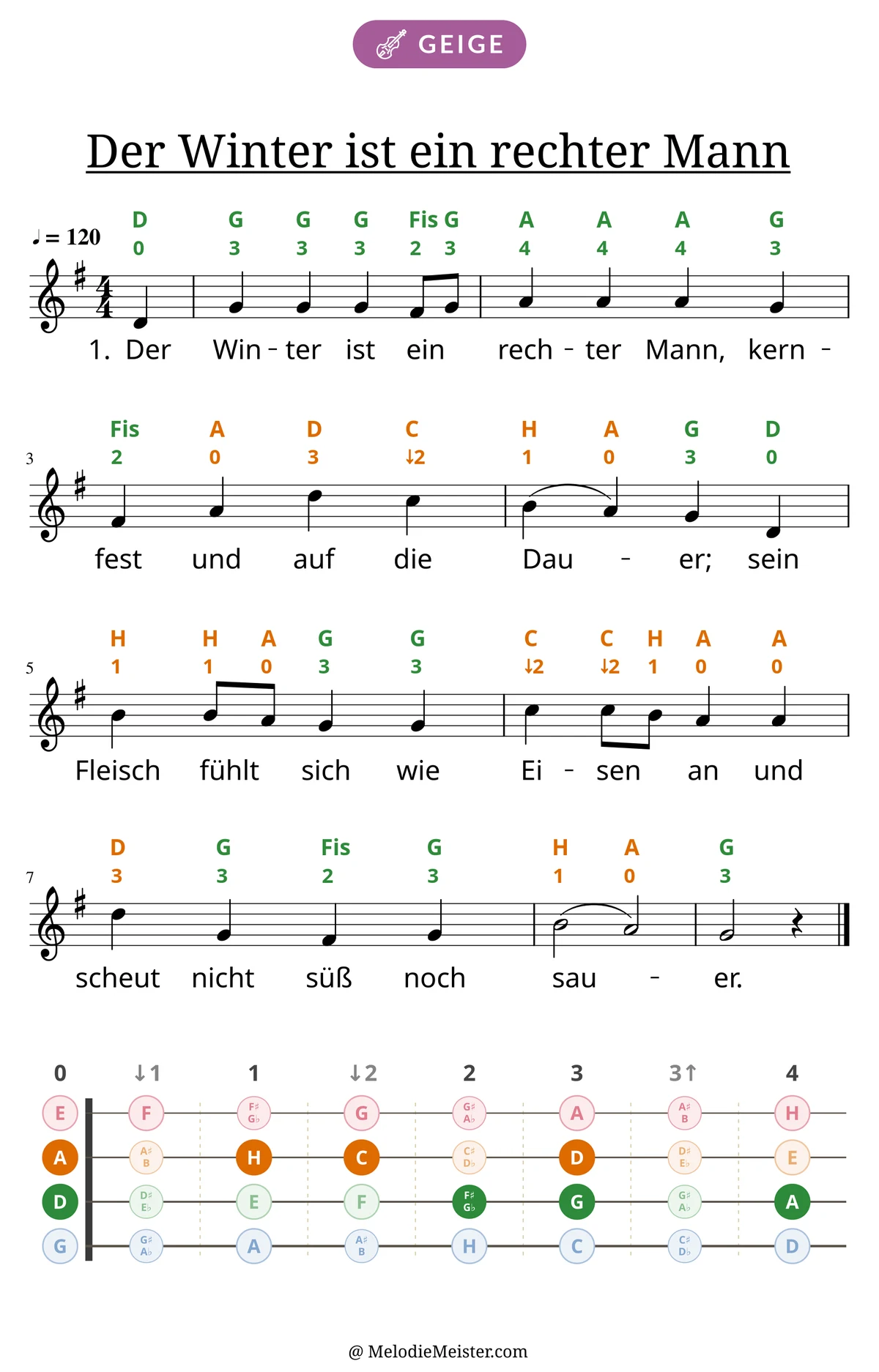 Notenblatt „Der Winter ist ein rechter Mann“ für Geige: Melodie mit Buchstaben und Fingerziffern in Saitenfarben über den Noten, darunter der Liedtext der 1. Strophe, unten das Griffbrett der ersten Lage mit den gegriffenen Tönen.