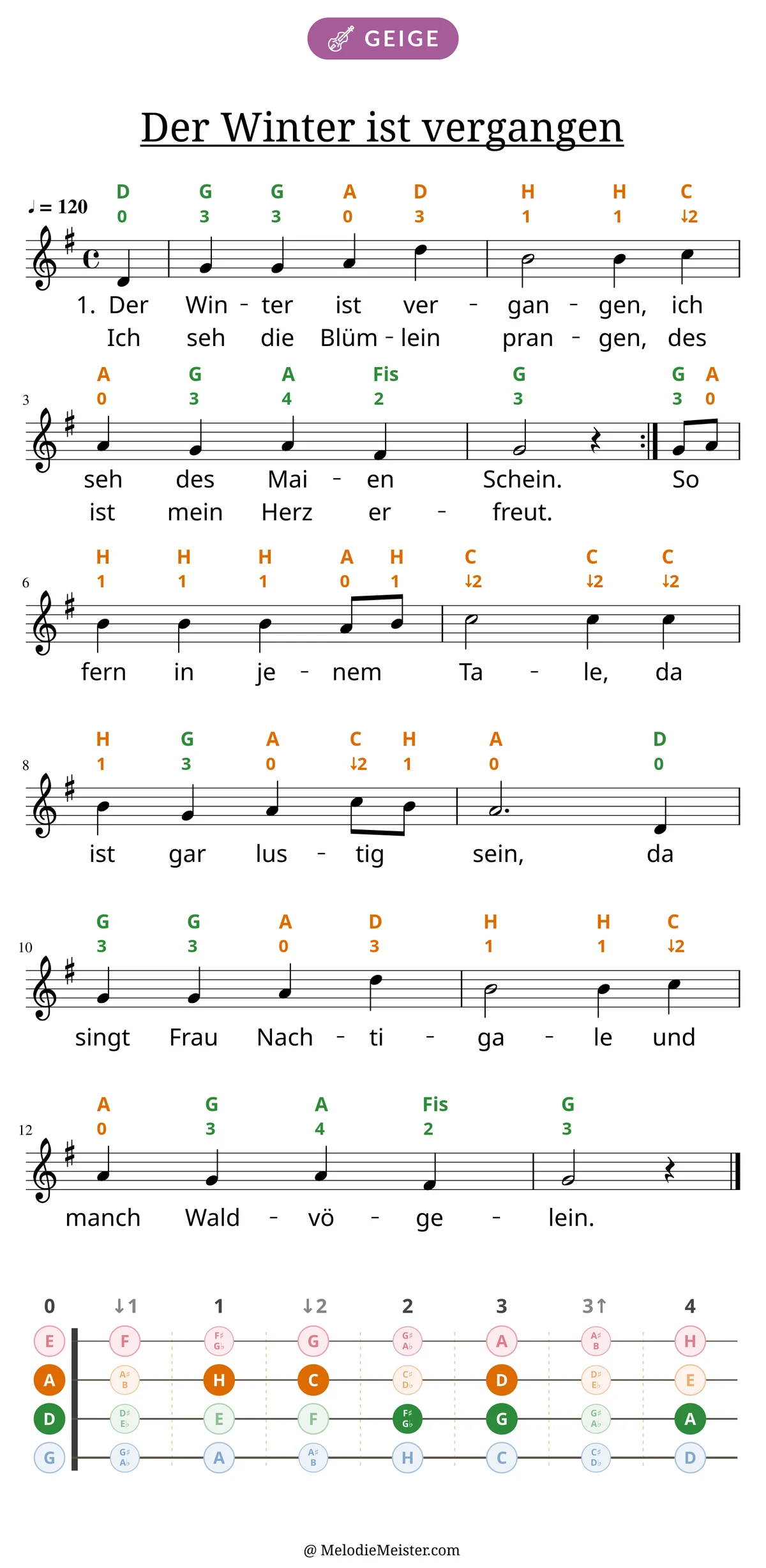 Notenblatt „Der Winter ist vergangen“ für Geige: Melodie mit Buchstaben und Fingerziffern in Saitenfarben über den Noten, darunter der Liedtext der ersten beiden Strophen, unten das Griffbrett der ersten Lage mit den gegriffenen Tönen.