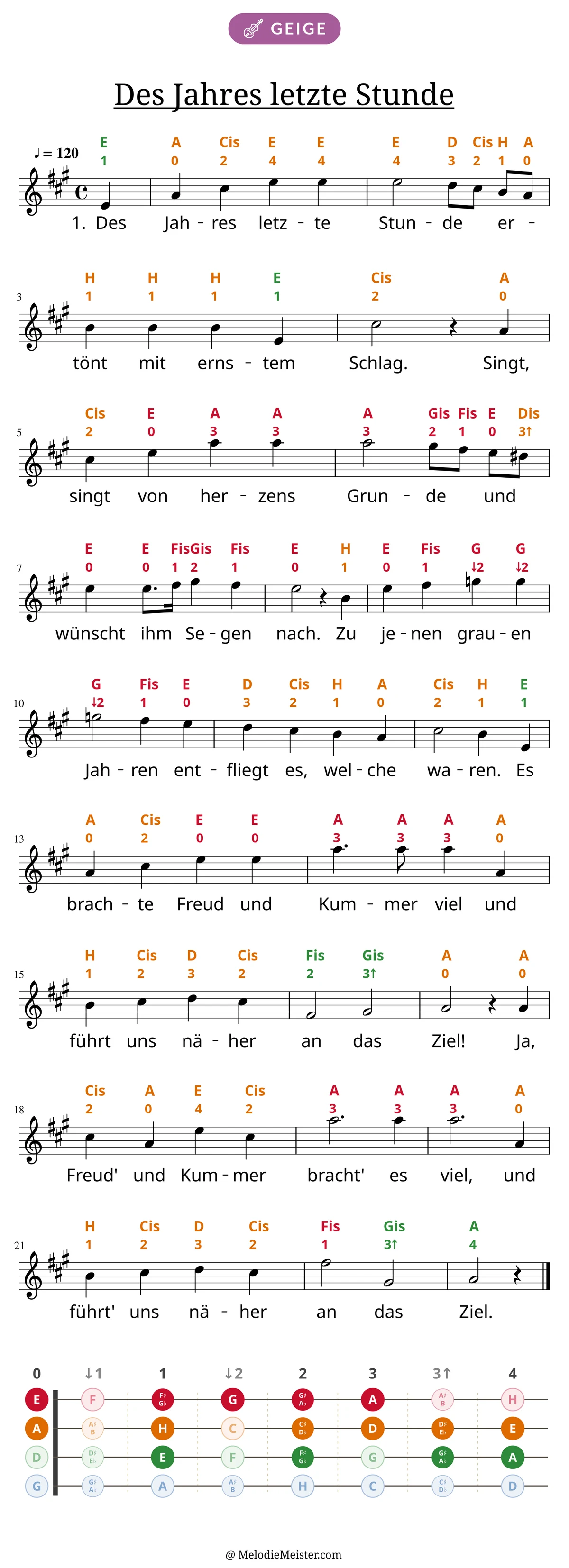 Notenblatt „Des Jahres letzte Stunde“ für Geige: Melodie mit Buchstaben und Fingerziffern in Saitenfarben über den Noten, darunter der Liedtext der 1. Strophe, unten das Griffbrett der ersten Lage mit den gegriffenen Tönen.