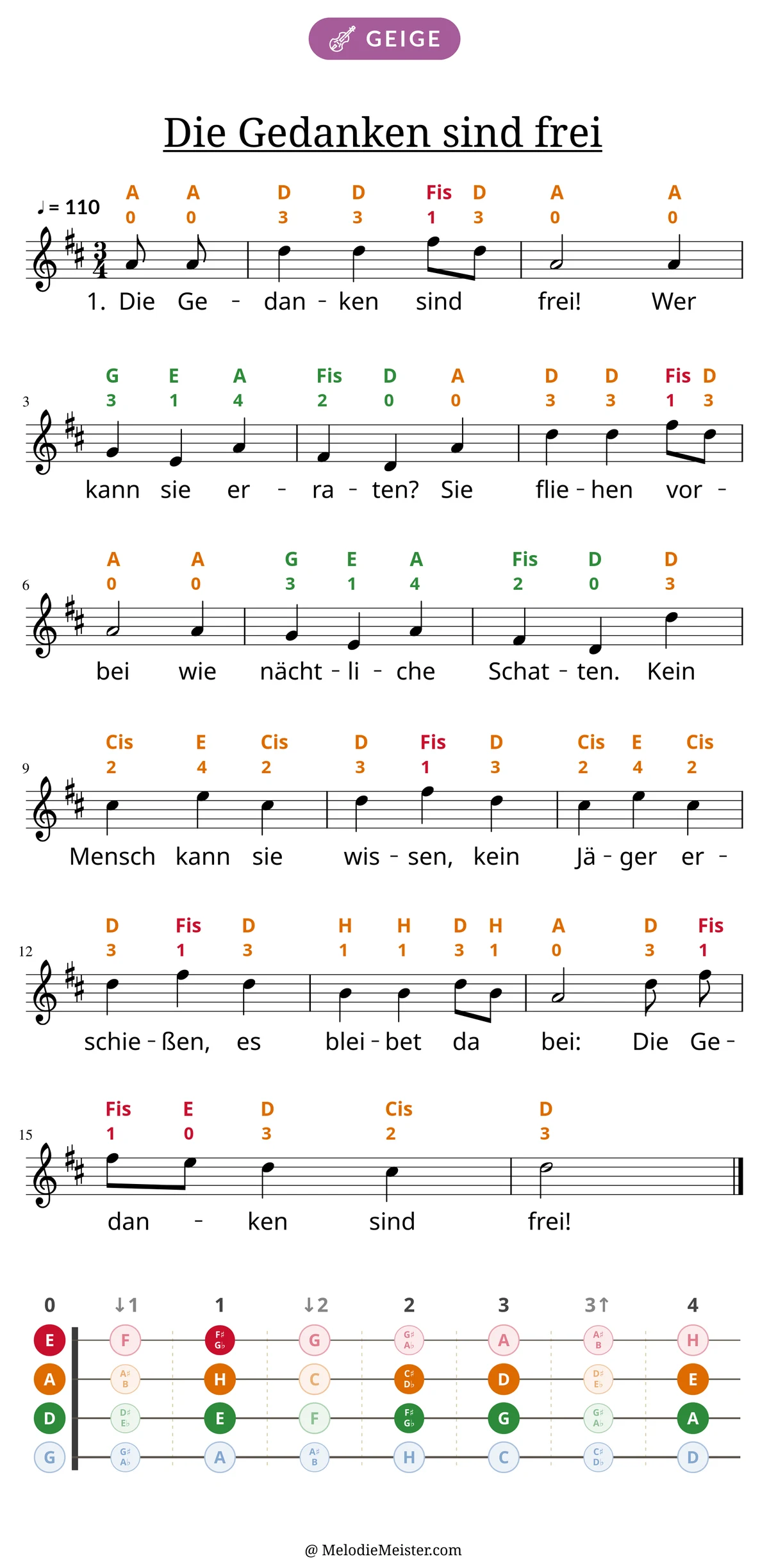 Notenblatt „Die Gedanken sind frei“ für Geige: Melodie mit Buchstaben und Fingerziffern in Saitenfarben über den Noten, darunter der Liedtext der 1. Strophe, unten das Griffbrett der ersten Lage mit den gegriffenen Tönen.