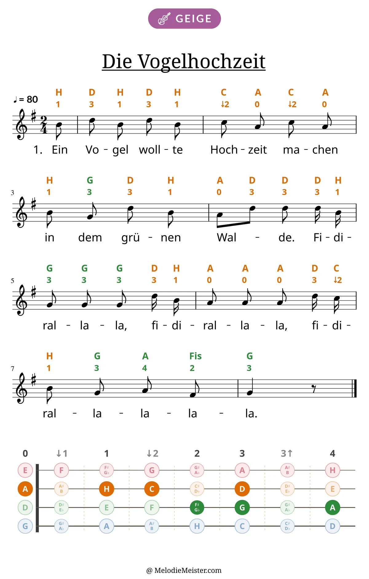 Notenblatt „Die Vogelhochzeit“ für Geige: Melodie mit Buchstaben und Fingerziffern in Saitenfarben über den Noten, darunter der Liedtext der 1. Strophe, unten das Griffbrett der ersten Lage mit den gegriffenen Tönen.