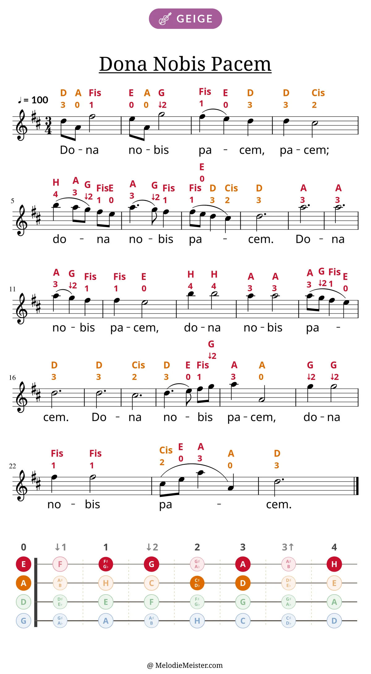 Notenblatt „Dona Nobis Pacem“ für Geige: Melodie mit Buchstaben und Fingerziffern in Saitenfarben über den Noten, darunter der Liedtext, unten das Griffbrett der ersten Lage mit den gegriffenen Tönen.