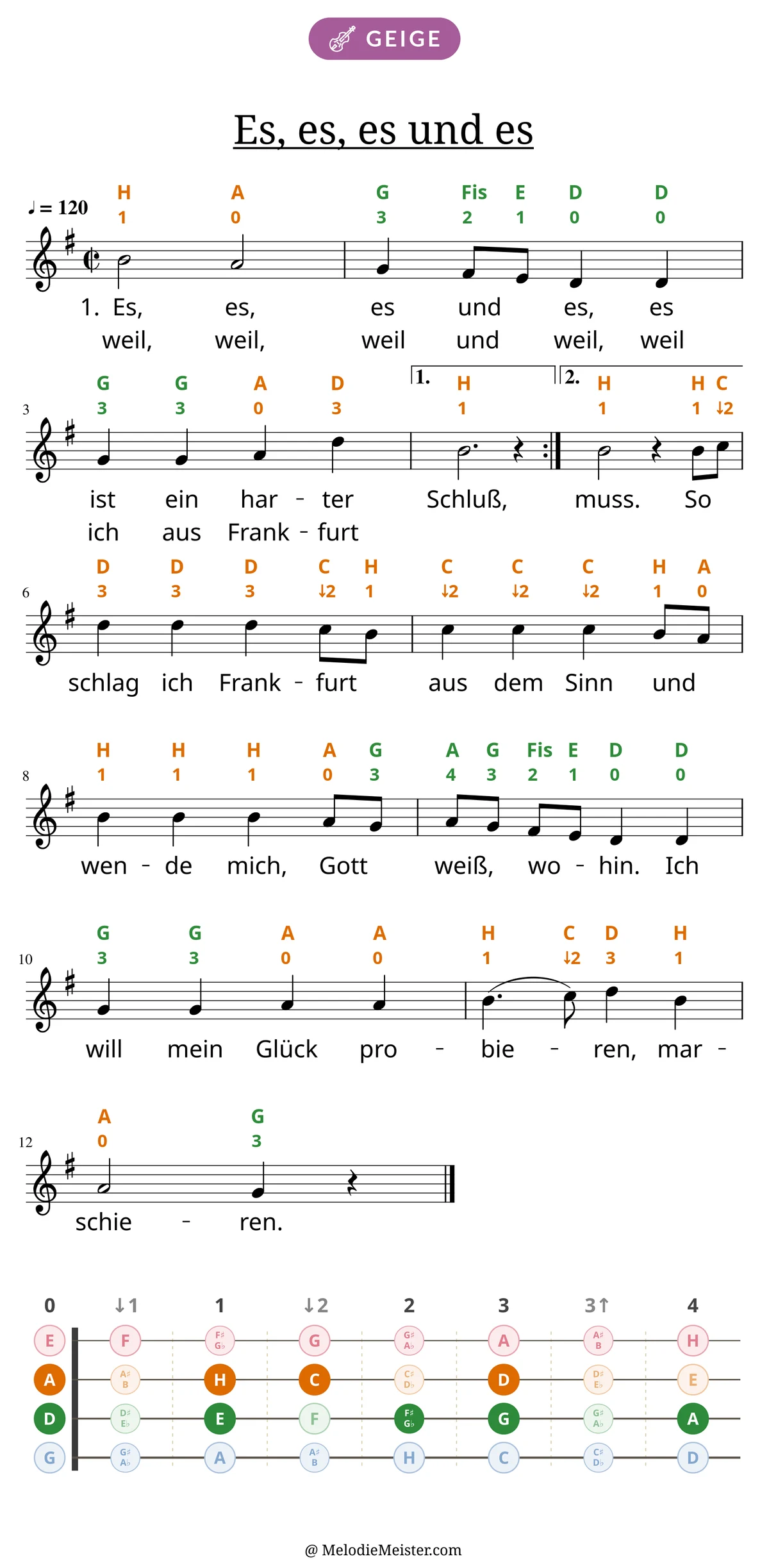 Notenblatt „Es, es, es und es“ für Geige: Melodie mit Buchstaben und Fingerziffern in Saitenfarben über den Noten, darunter der Liedtext der ersten beiden Strophen, unten das Griffbrett der ersten Lage mit den gegriffenen Tönen.