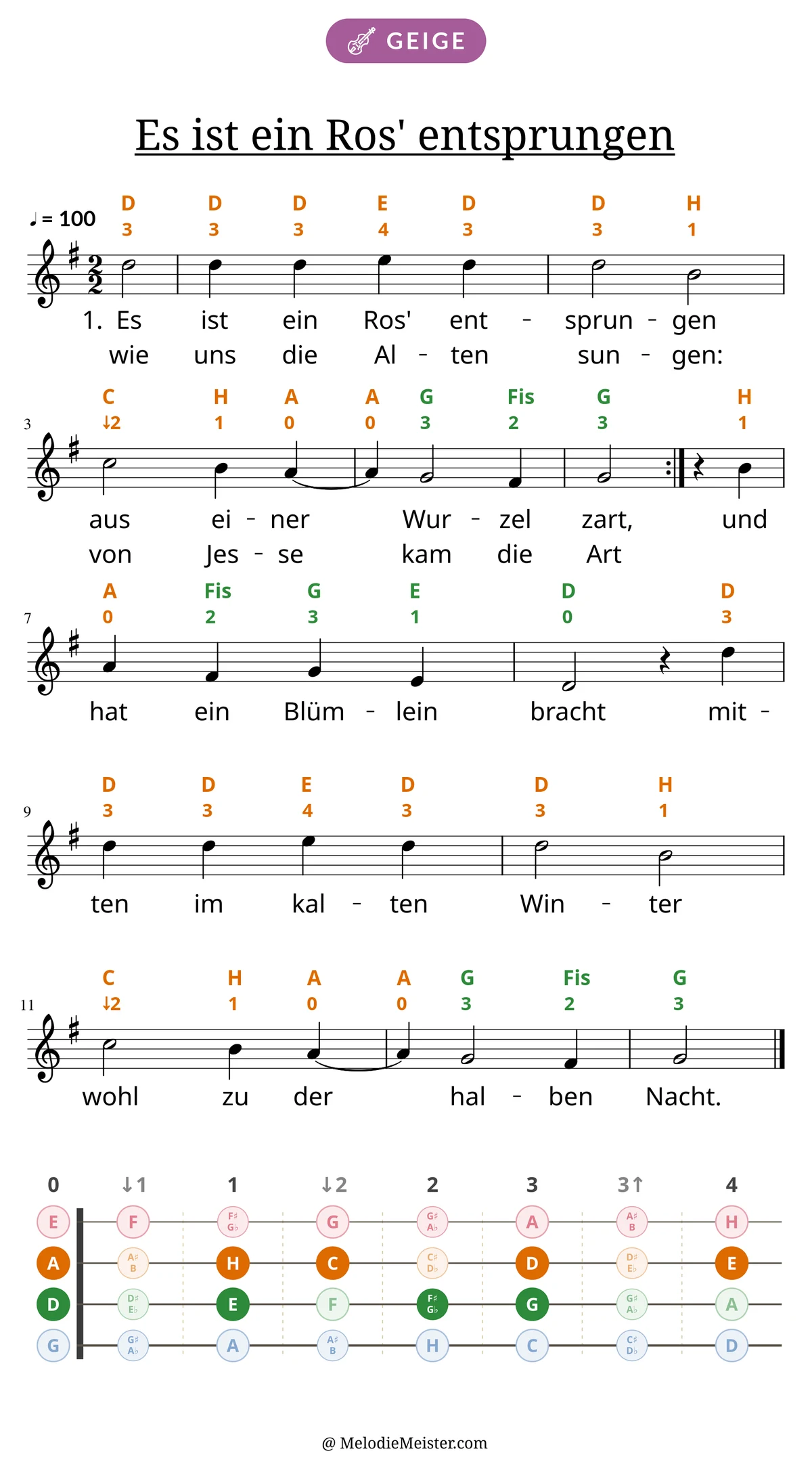 Notenblatt „Es ist ein Ros' entsprungen“ für Geige: Melodie mit Buchstaben und Fingerziffern in Saitenfarben über den Noten, darunter der Liedtext der ersten beiden Strophen, unten das Griffbrett der ersten Lage mit den gegriffenen Tönen.