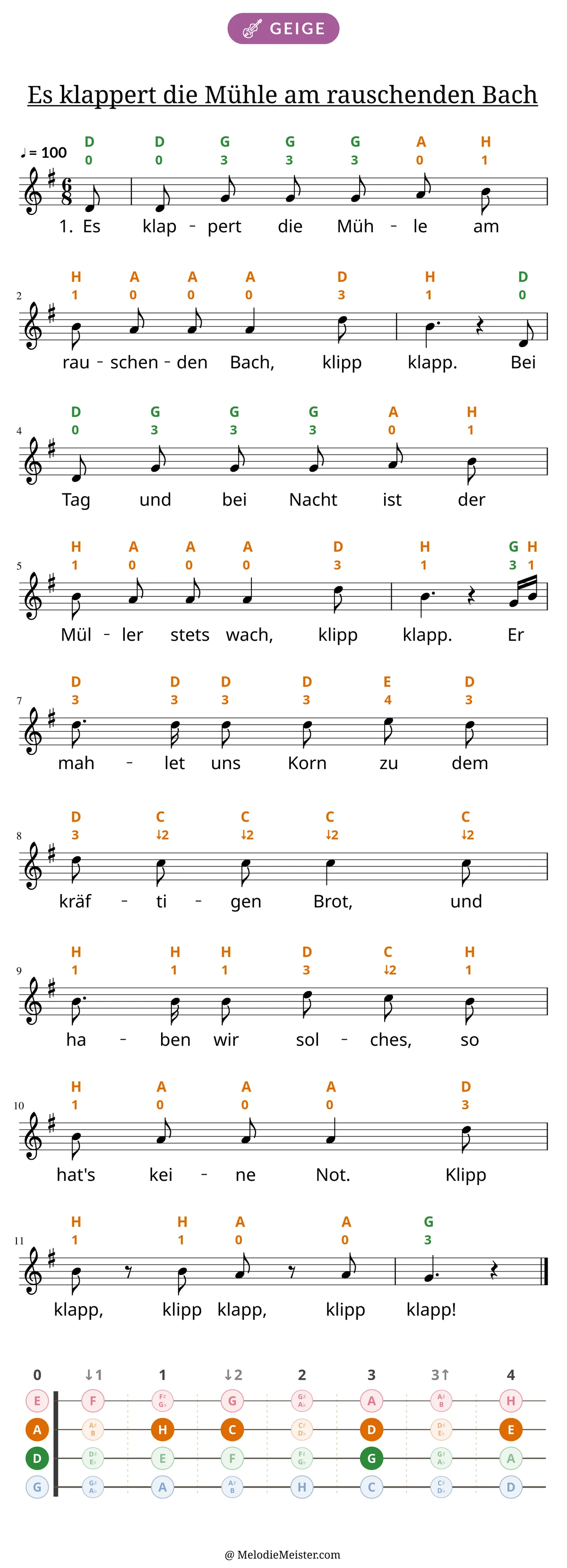 Notenblatt „Es klappert die Mühle am rauschenden Bach“ für Geige: Melodie mit Buchstaben und Fingerziffern in Saitenfarben über den Noten, darunter der Liedtext der 1. Strophe, unten das Griffbrett der ersten Lage mit den gegriffenen Tönen.