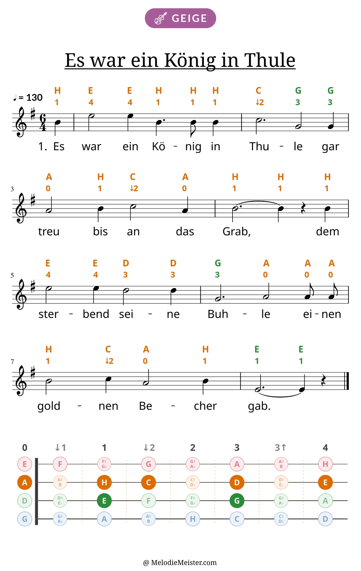 Notenblatt „Es war ein König in Thule“ für Geige: Melodie mit Buchstaben und Fingerziffern in Saitenfarben über den Noten, darunter der Liedtext der 1. Strophe, unten das Griffbrett der ersten Lage mit den gegriffenen Tönen.