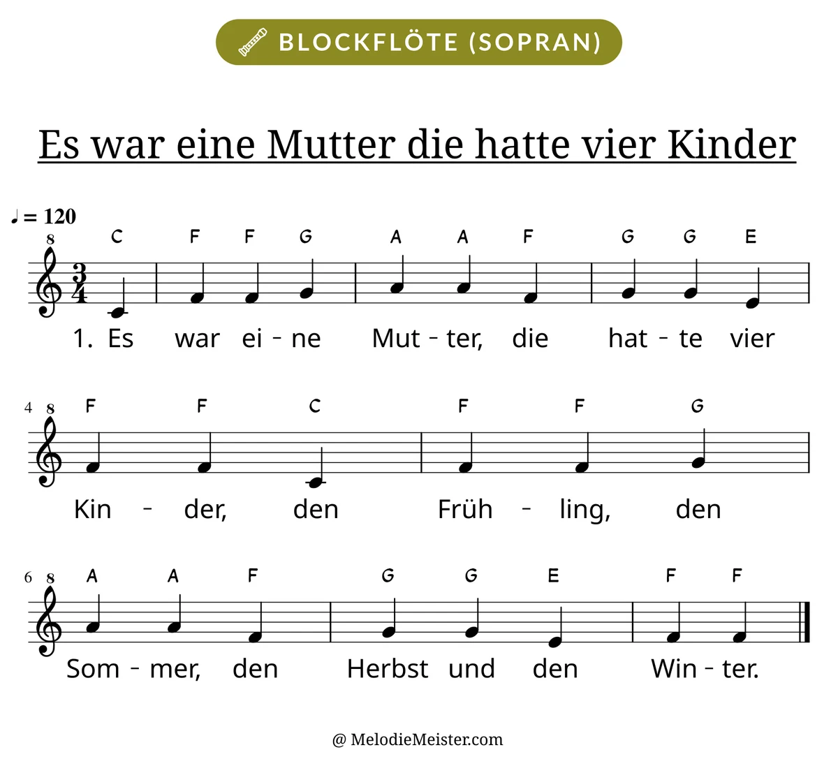 Notenblatt „Es war eine Mutter die hatte vier Kinder“ für Blockflöte: Melodie mit Buchstaben über den Noten, darunter der Liedtext der 1. Strophe.