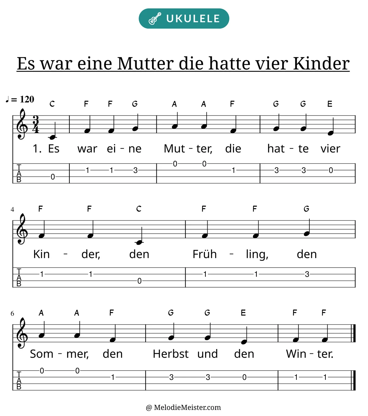 Notenblatt „Es war eine Mutter die hatte vier Kinder“ für Ukulele: Melodie mit Buchstaben über den Noten, darunter der Liedtext der 1. Strophe und die Ukulele-Tabulatur mit Bundzahlen.