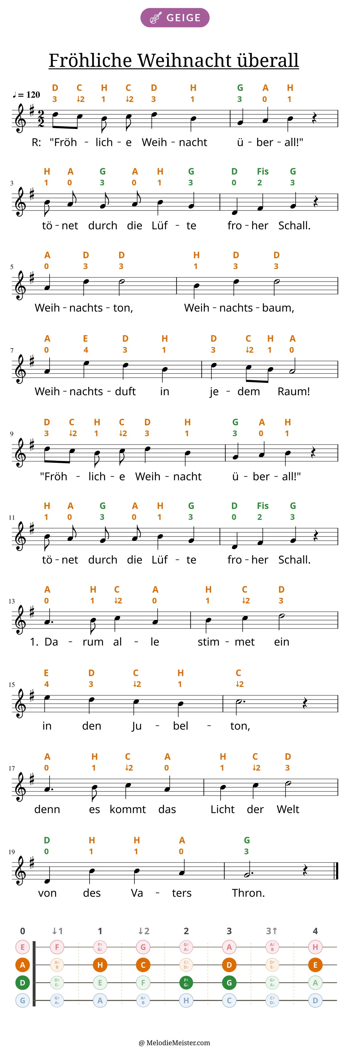 Notenblatt „Fröhliche Weihnacht überall“ für Geige: Melodie mit Buchstaben und Fingerziffern in Saitenfarben über den Noten, darunter der Liedtext der 1. Strophe, unten das Griffbrett der ersten Lage mit den gegriffenen Tönen.