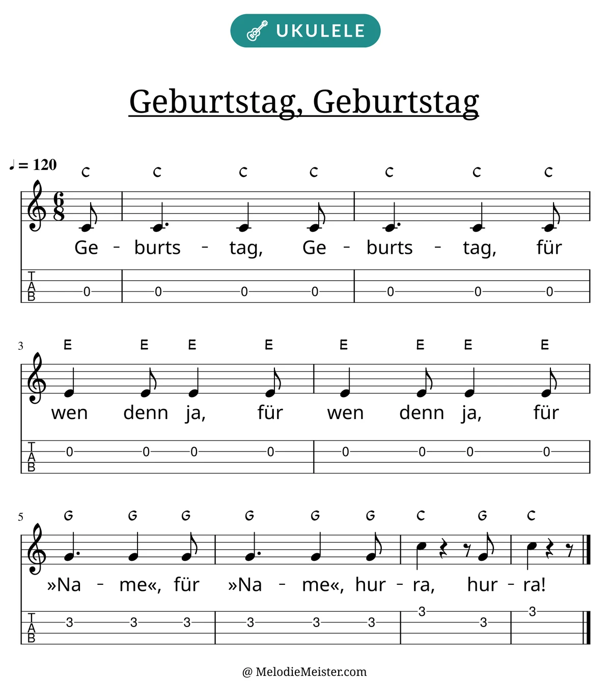 Notenblatt „Geburtstag, Geburtstag“ für Ukulele: Melodie mit Buchstaben über den Noten, darunter der Liedtext und die Ukulele-Tabulatur mit Bundzahlen.