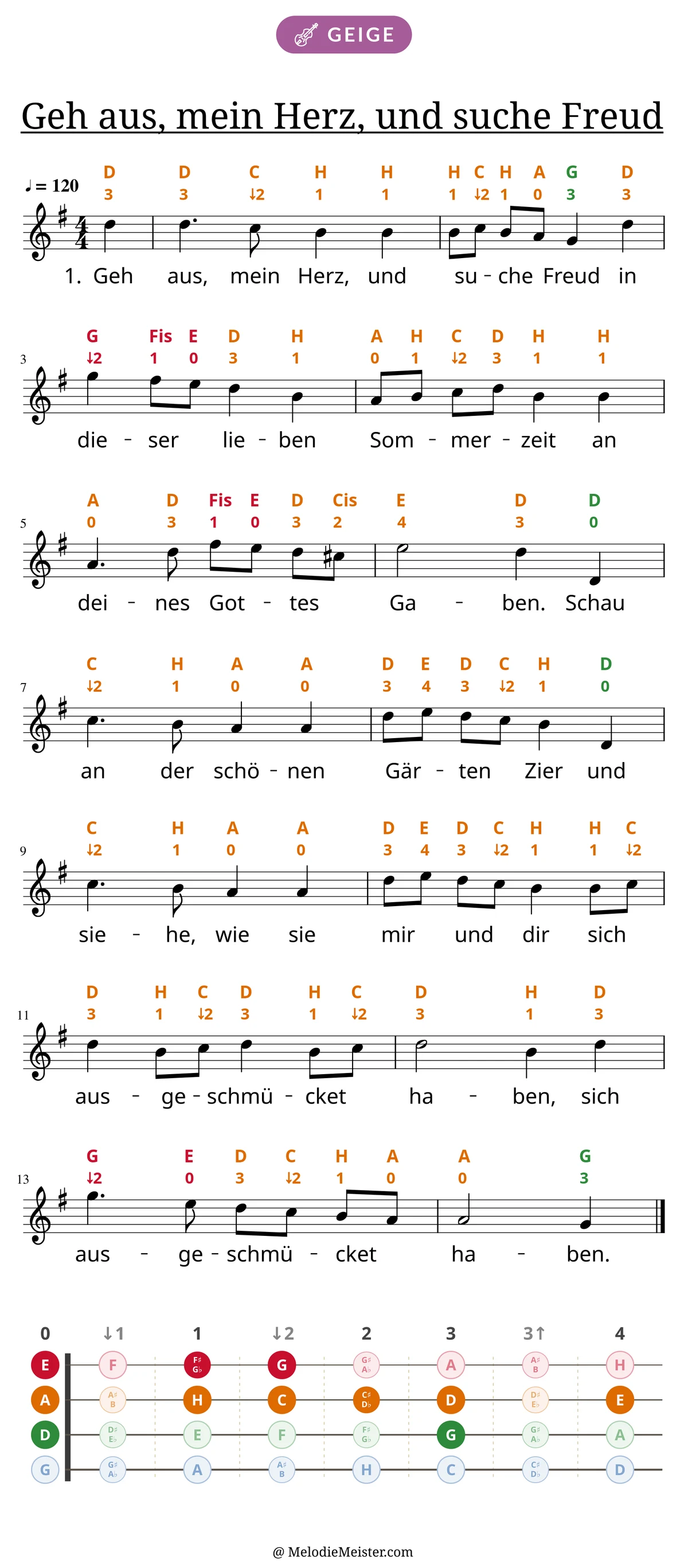 Notenblatt „Geh aus, mein Herz, und suche Freud“ für Geige: Melodie mit Buchstaben und Fingerziffern in Saitenfarben über den Noten, darunter der Liedtext der 1. Strophe, unten das Griffbrett der ersten Lage mit den gegriffenen Tönen.