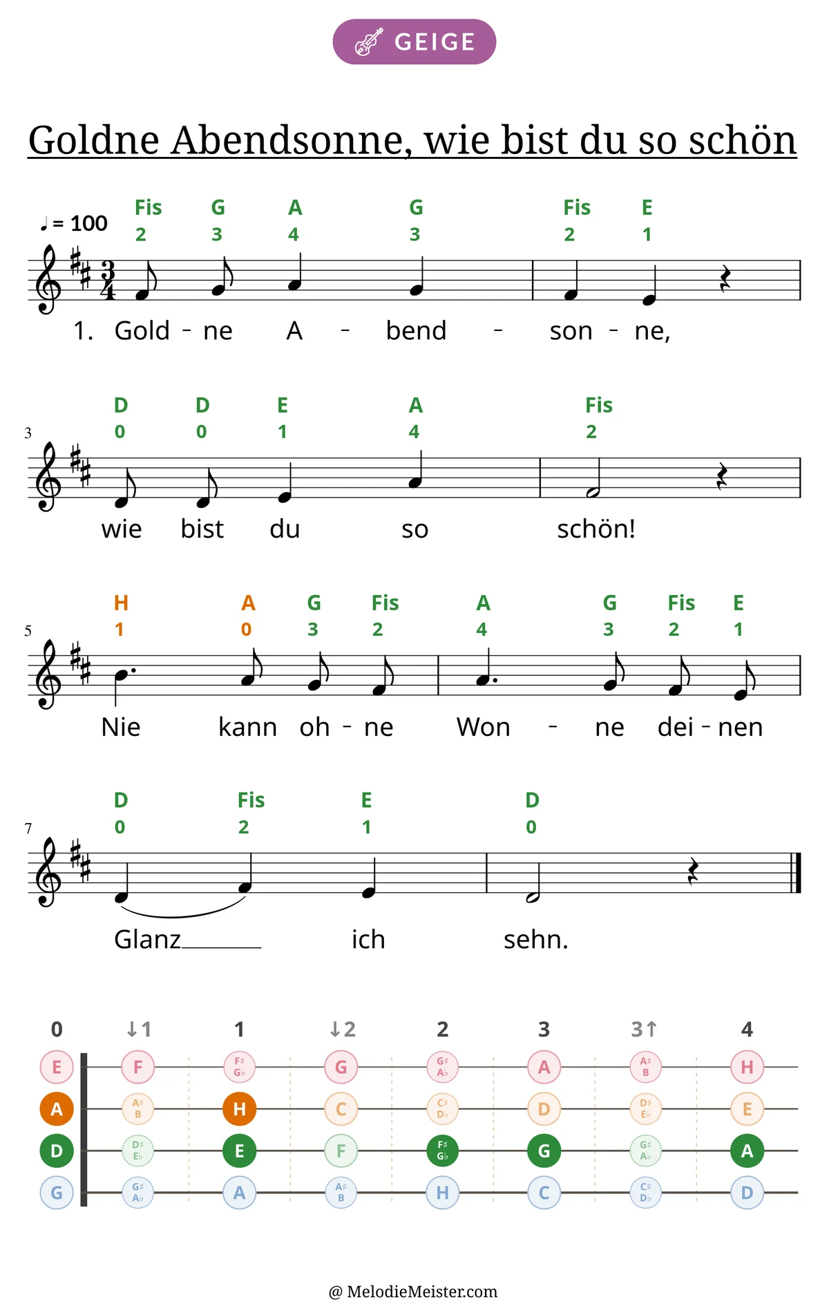 Notenblatt „Goldne Abendsonne, wie bist du so schön“ für Geige: Melodie mit Buchstaben und Fingerziffern in Saitenfarben über den Noten, darunter der Liedtext der 1. Strophe, unten das Griffbrett der ersten Lage mit den gegriffenen Tönen.