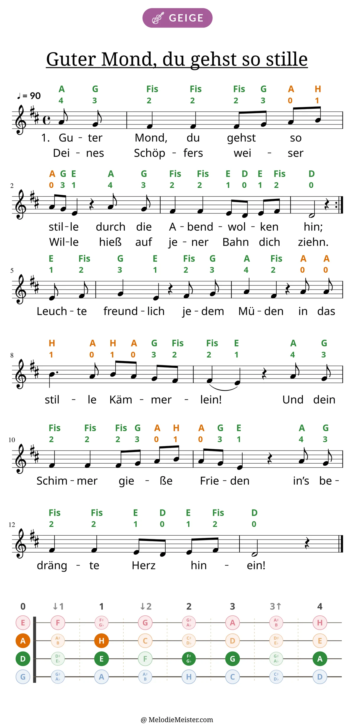 Notenblatt „Guter Mond, du gehst so stille“ für Geige: Melodie mit Buchstaben und Fingerziffern in Saitenfarben über den Noten, darunter der Liedtext der ersten beiden Strophen, unten das Griffbrett der ersten Lage mit den gegriffenen Tönen.