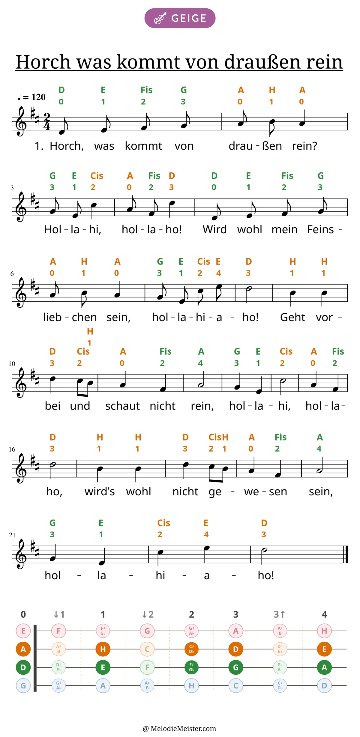 Notenblatt „Horch was kommt von draußen rein“ für Geige: Melodie mit Buchstaben und Fingerziffern in Saitenfarben über den Noten, darunter der Liedtext der 1. Strophe, unten das Griffbrett der ersten Lage mit den gegriffenen Tönen.