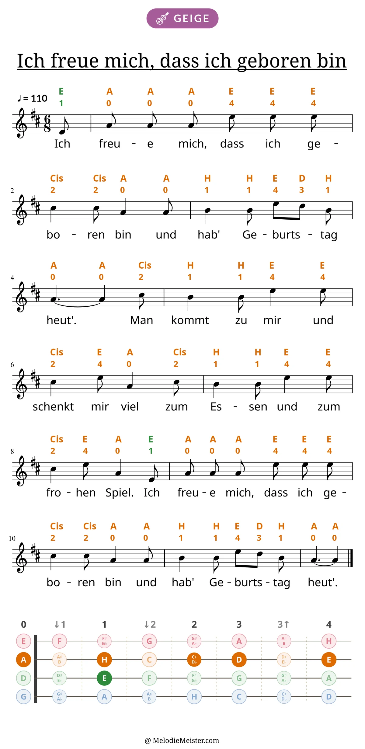 Notenblatt „Ich freue mich, dass ich geboren bin“ für Geige: Melodie mit Buchstaben und Fingerziffern in Saitenfarben über den Noten, darunter der Liedtext, unten das Griffbrett der ersten Lage mit den gegriffenen Tönen.