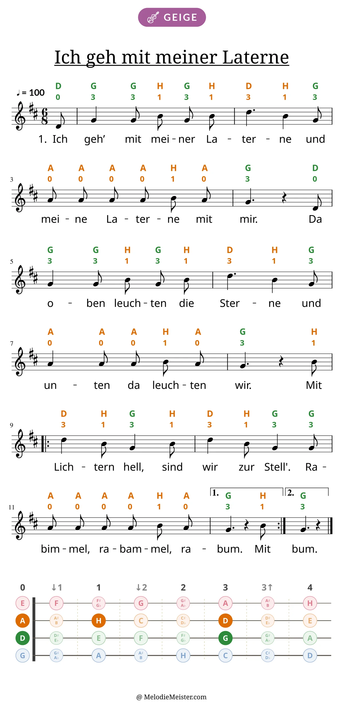 Notenblatt „Ich geh mit meiner Laterne“ für Geige: Melodie mit Buchstaben und Fingerziffern in Saitenfarben über den Noten, darunter der Liedtext der 1. Strophe, unten das Griffbrett der ersten Lage mit den gegriffenen Tönen.