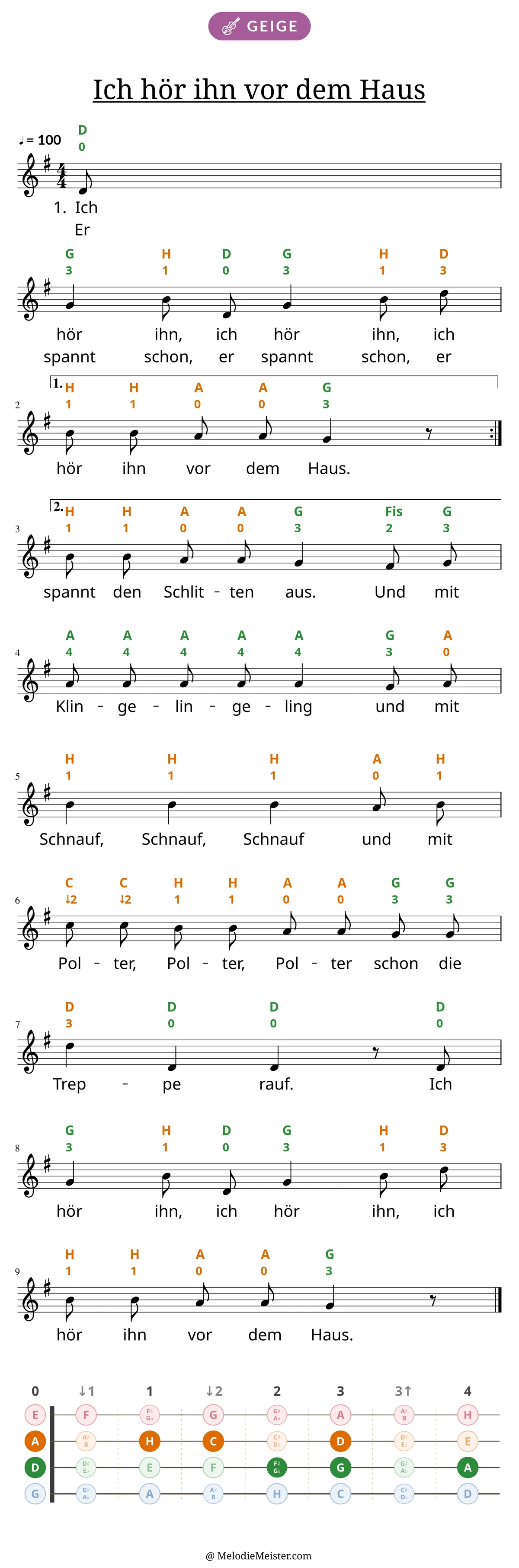 Notenblatt „Ich hör ihn vor dem Haus“ für Geige: Melodie mit Buchstaben und Fingerziffern in Saitenfarben über den Noten, darunter der Liedtext der ersten beiden Strophen, unten das Griffbrett der ersten Lage mit den gegriffenen Tönen.