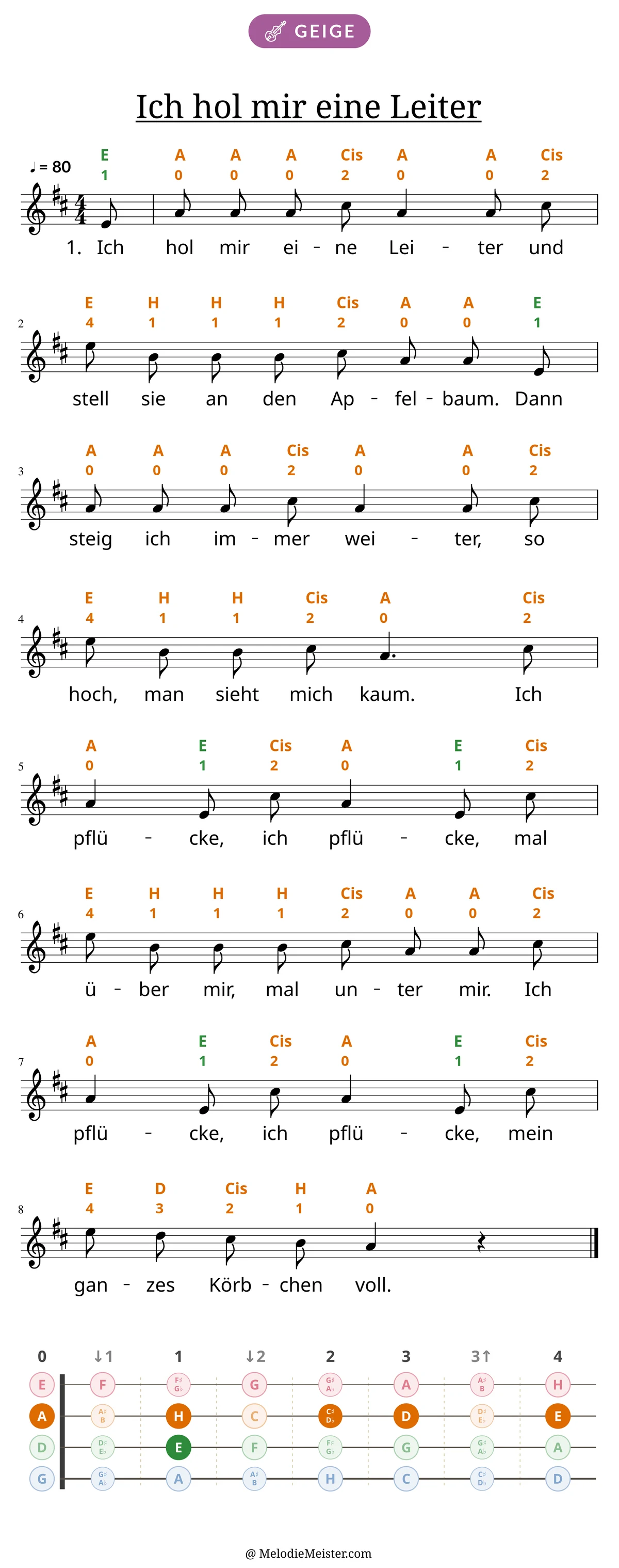 Notenblatt „Ich hol mir eine Leiter“ für Geige: Melodie mit Buchstaben und Fingerziffern in Saitenfarben über den Noten, darunter der Liedtext der 1. Strophe, unten das Griffbrett der ersten Lage mit den gegriffenen Tönen.