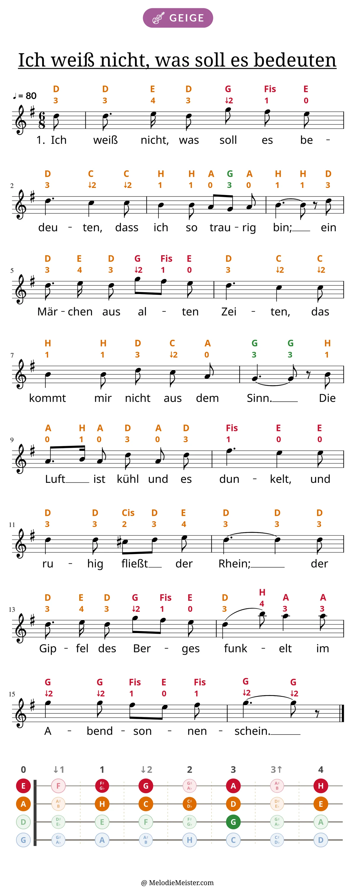 Notenblatt „Ich weiß nicht, was soll es bedeuten“ für Geige: Melodie mit Buchstaben und Fingerziffern in Saitenfarben über den Noten, darunter der Liedtext der 1. Strophe, unten das Griffbrett der ersten Lage mit den gegriffenen Tönen.