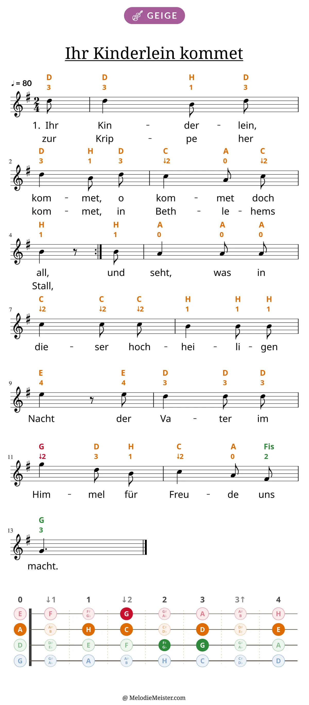 Notenblatt „Ihr Kinderlein kommet“ für Geige: Melodie mit Buchstaben und Fingerziffern in Saitenfarben über den Noten, darunter der Liedtext der ersten beiden Strophen, unten das Griffbrett der ersten Lage mit den gegriffenen Tönen.