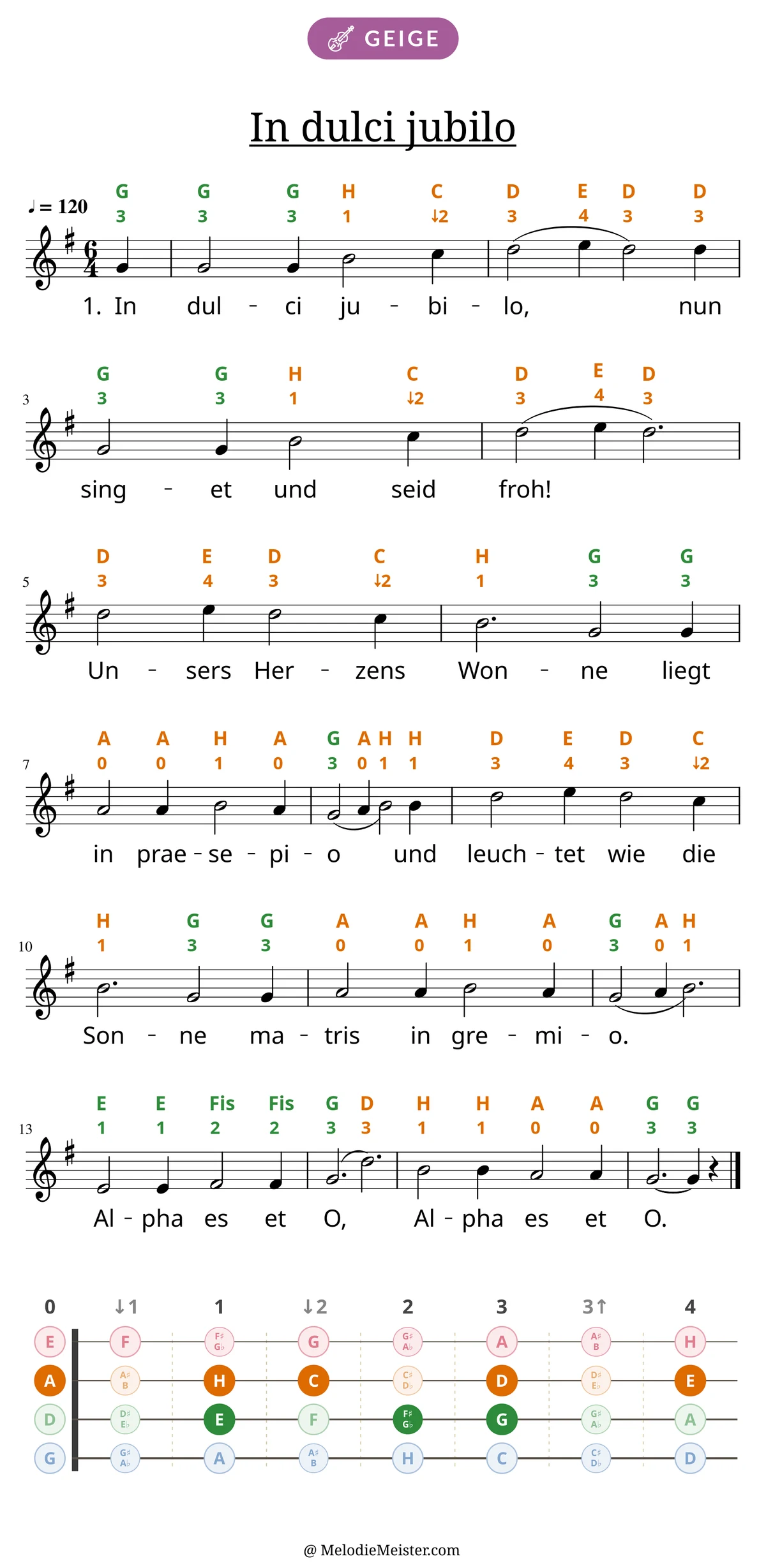 Notenblatt „In dulci jubilo“ für Geige: Melodie mit Buchstaben und Fingerziffern in Saitenfarben über den Noten, darunter der Liedtext der 1. Strophe, unten das Griffbrett der ersten Lage mit den gegriffenen Tönen.