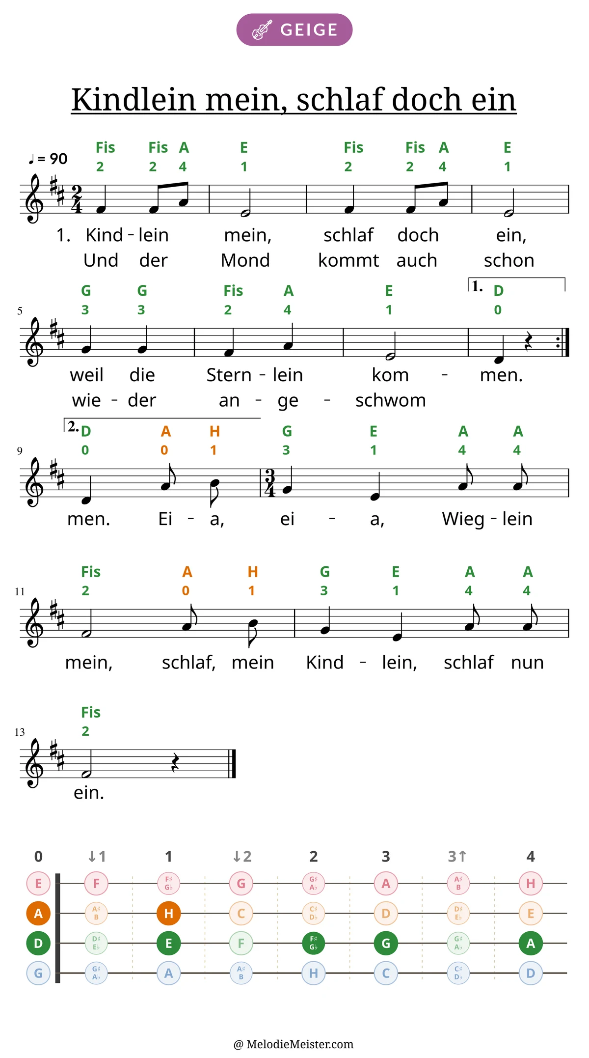 Notenblatt „Kindlein mein, schlaf doch ein“ für Geige: Melodie mit Buchstaben und Fingerziffern in Saitenfarben über den Noten, darunter der Liedtext der ersten beiden Strophen, unten das Griffbrett der ersten Lage mit den gegriffenen Tönen.