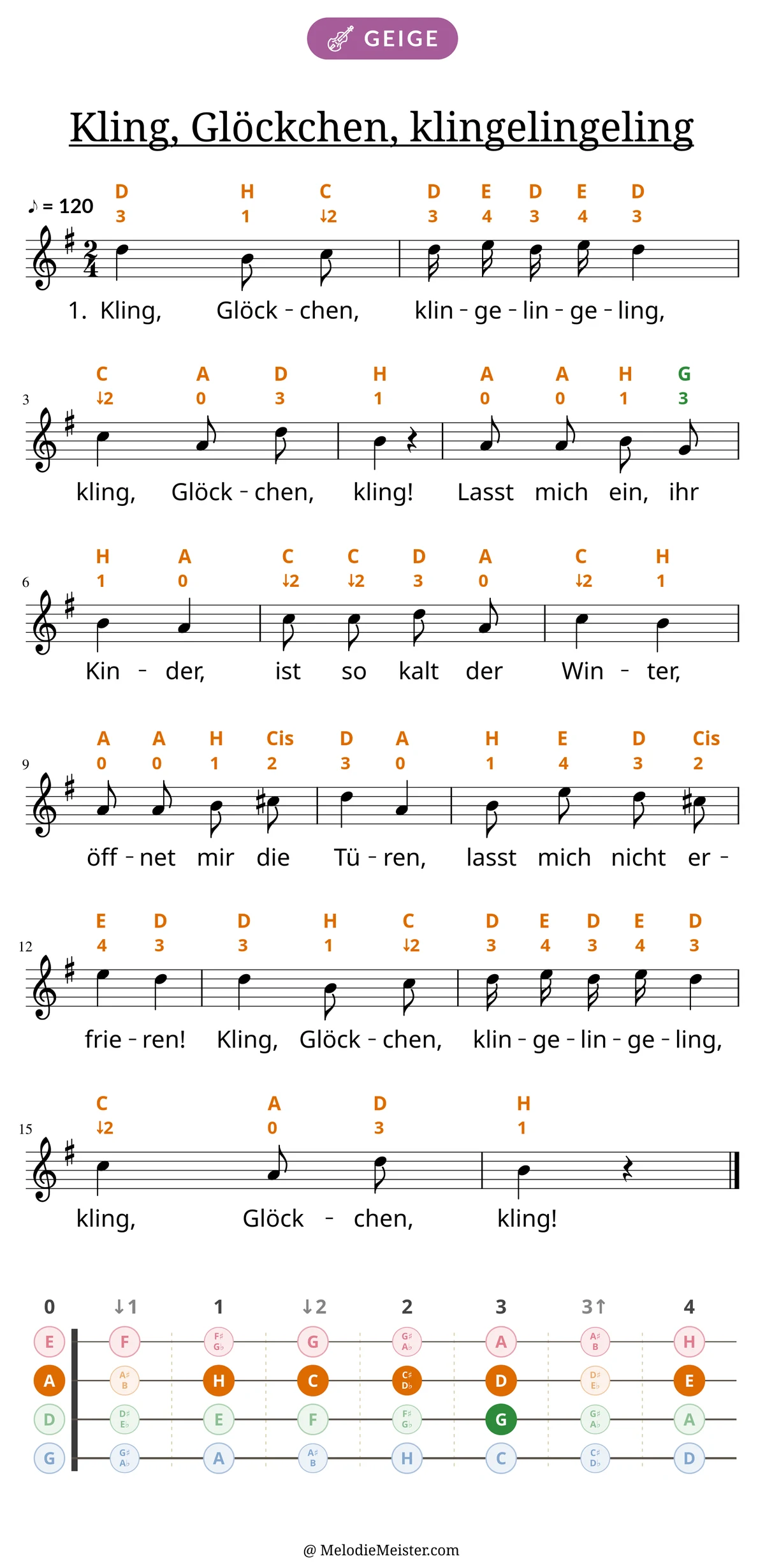 Notenblatt „Kling, Glöckchen, klingelingeling“ für Geige: Melodie mit Buchstaben und Fingerziffern in Saitenfarben über den Noten, darunter der Liedtext der 1. Strophe, unten das Griffbrett der ersten Lage mit den gegriffenen Tönen.