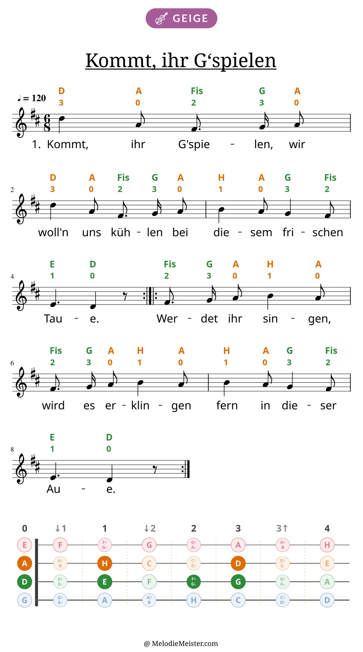 Notenblatt „Kommt, ihr G‘spielen“ für Geige: Melodie mit Buchstaben und Fingerziffern in Saitenfarben über den Noten, darunter der Liedtext der 1. Strophe, unten das Griffbrett der ersten Lage mit den gegriffenen Tönen.