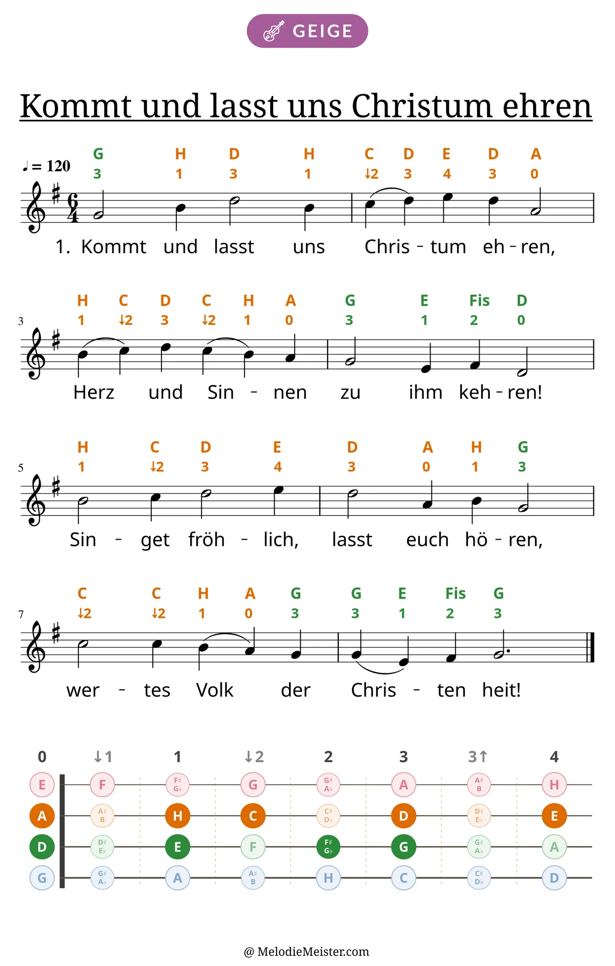 Notenblatt „Kommt und lasst uns Christum ehren“ für Geige: Melodie mit Buchstaben und Fingerziffern in Saitenfarben über den Noten, darunter der Liedtext der 1. Strophe, unten das Griffbrett der ersten Lage mit den gegriffenen Tönen.