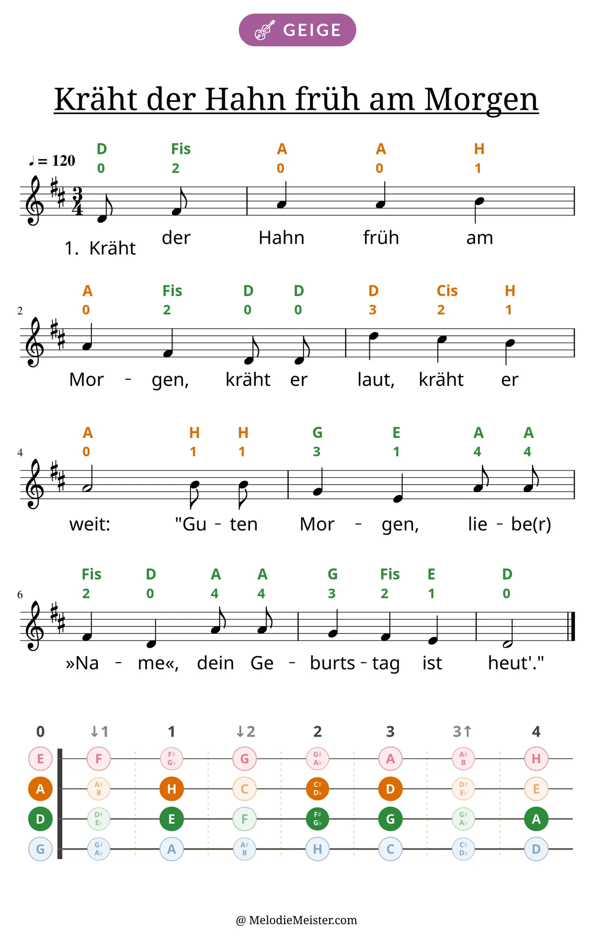 Notenblatt „Kräht der Hahn früh am Morgen“ für Geige: Melodie mit Buchstaben und Fingerziffern in Saitenfarben über den Noten, darunter der Liedtext der 1. Strophe, unten das Griffbrett der ersten Lage mit den gegriffenen Tönen.