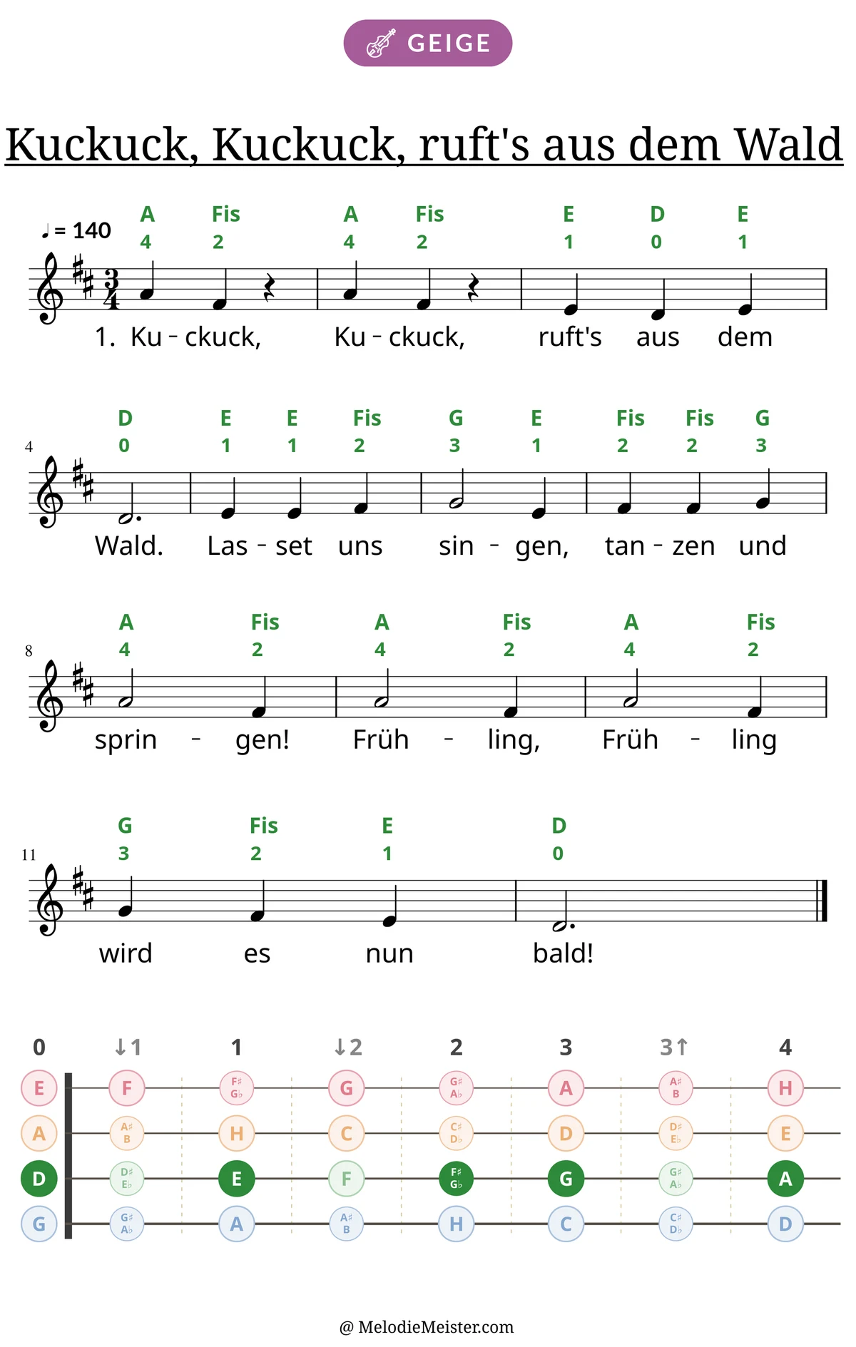 Notenblatt „Kuckuck, Kuckuck, ruft's aus dem Wald“ für Geige: Melodie mit Buchstaben und Fingerziffern in Saitenfarben über den Noten, darunter der Liedtext der 1. Strophe, unten das Griffbrett der ersten Lage mit den gegriffenen Tönen.