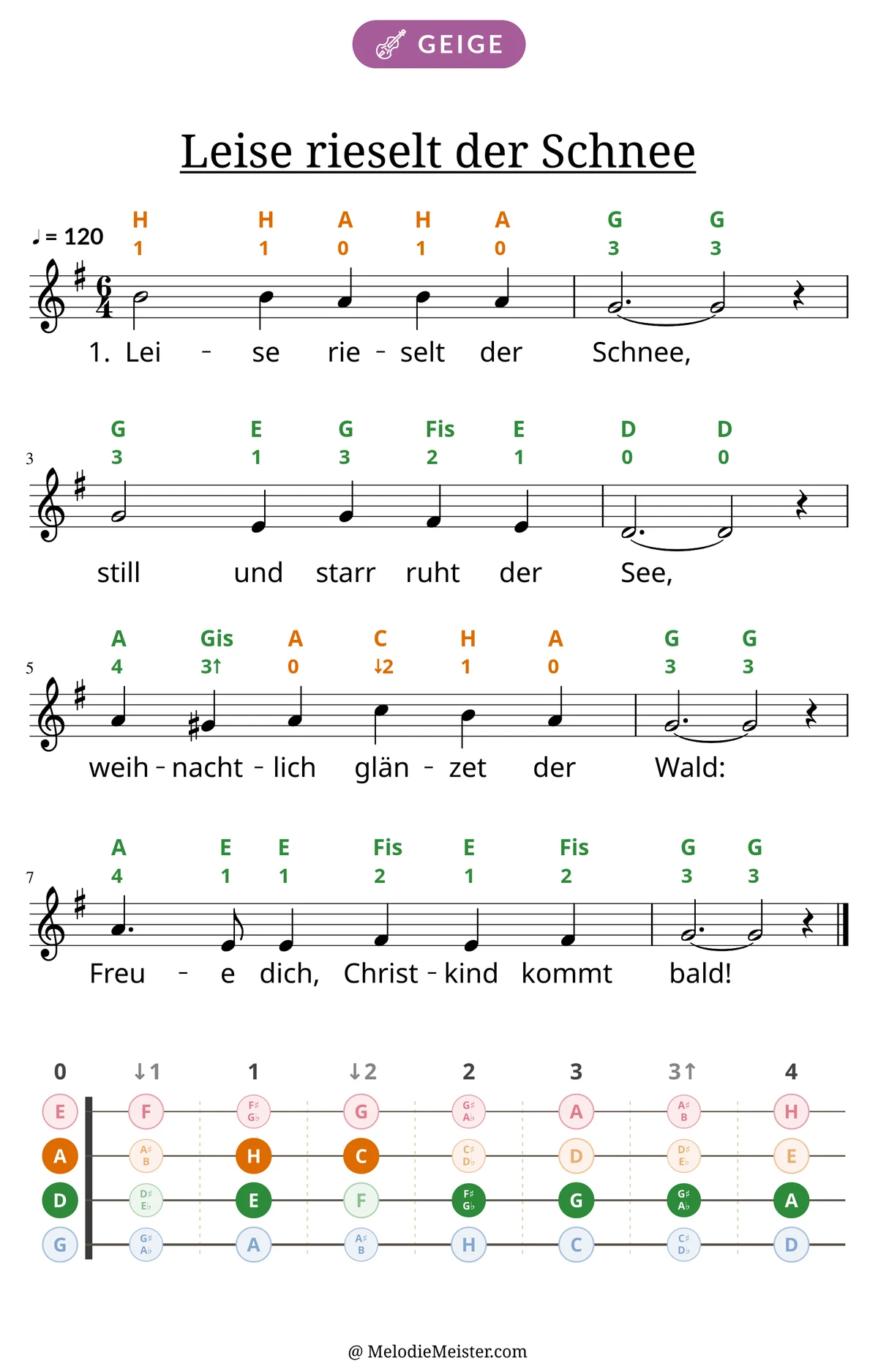 Notenblatt „Leise rieselt der Schnee“ für Geige: Melodie mit Buchstaben und Fingerziffern in Saitenfarben über den Noten, darunter der Liedtext der 1. Strophe, unten das Griffbrett der ersten Lage mit den gegriffenen Tönen.